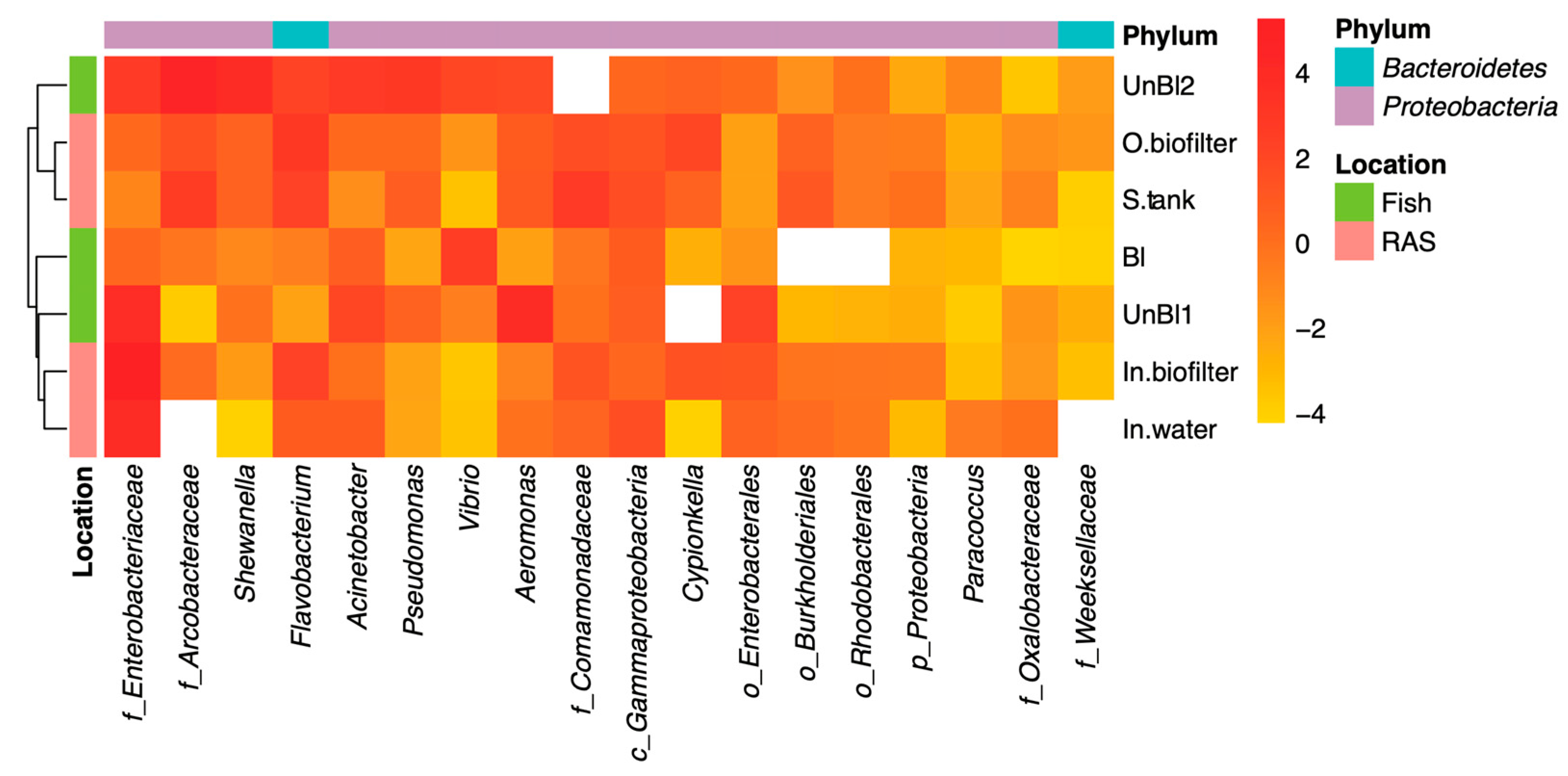 Fishes 10 00496 g002 Fishes 10 00496 g002