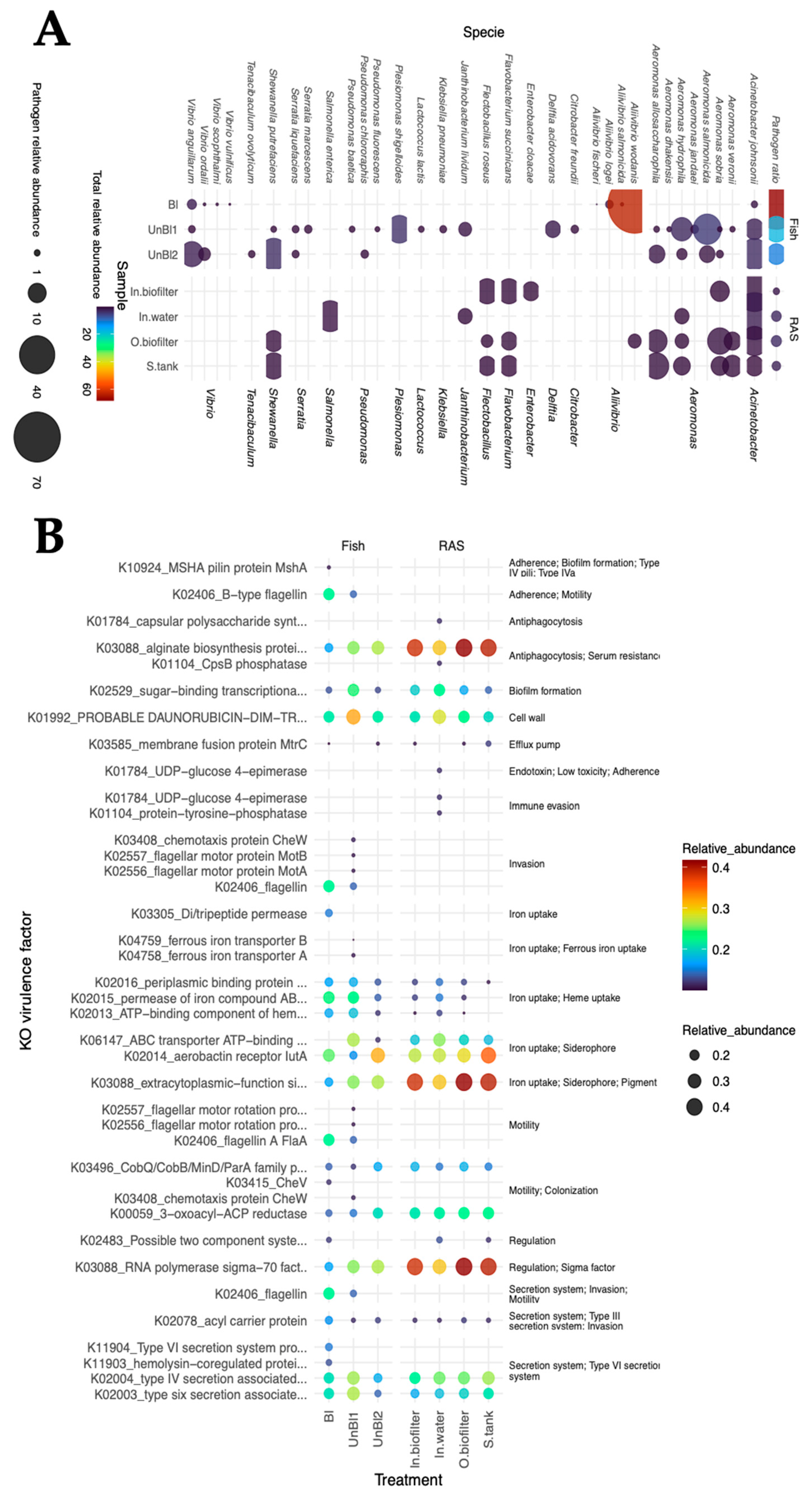 Fishes 10 00496 g003 Fishes 10 00496 g003