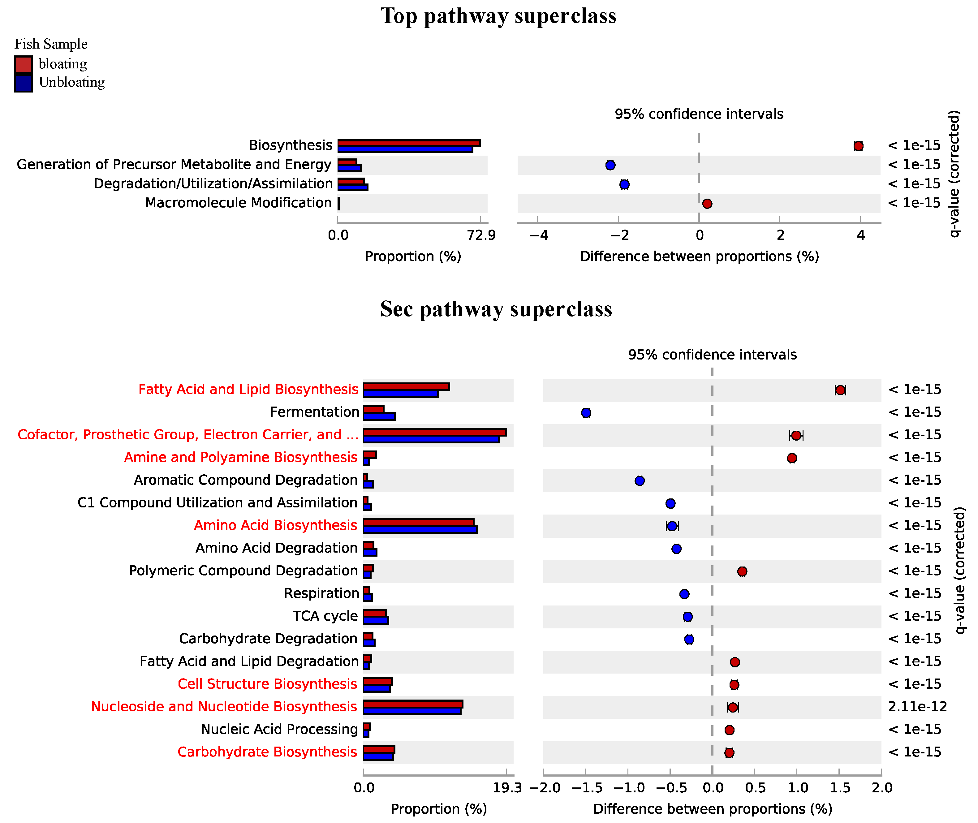 Fishes 10 00496 g004 Fishes 10 00496 g004