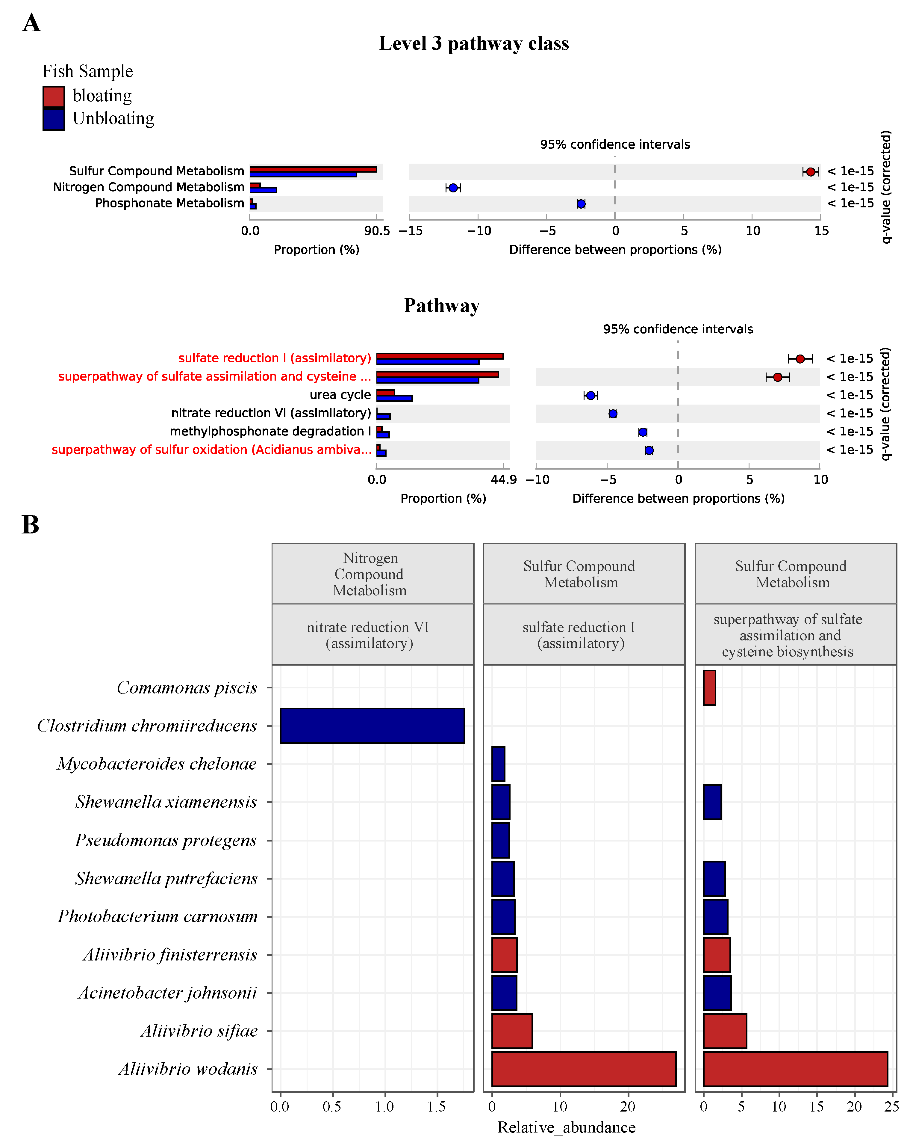 Fishes 10 00496 g005 Fishes 10 00496 g005