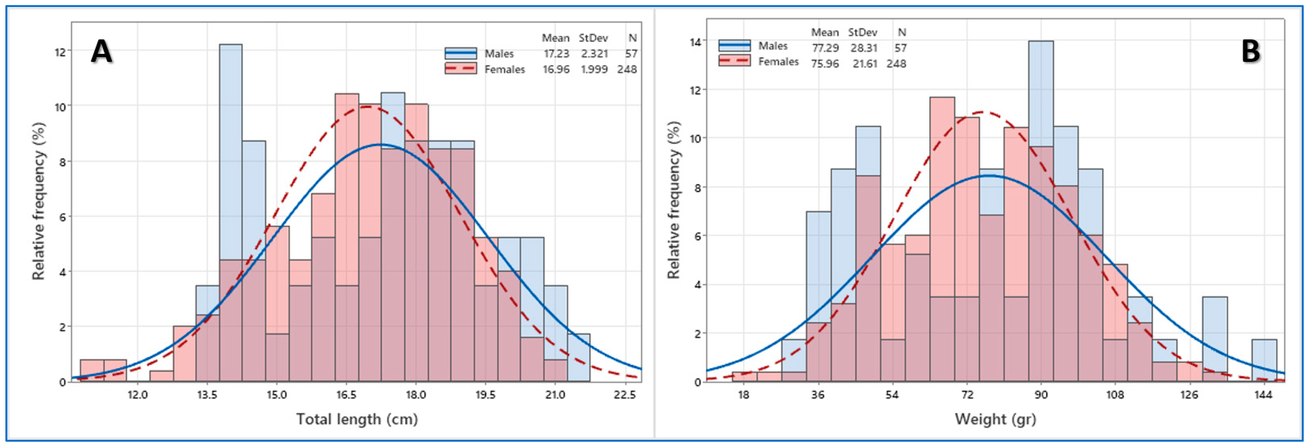 Fishes 10 00500 g004 Fishes 10 00500 g004