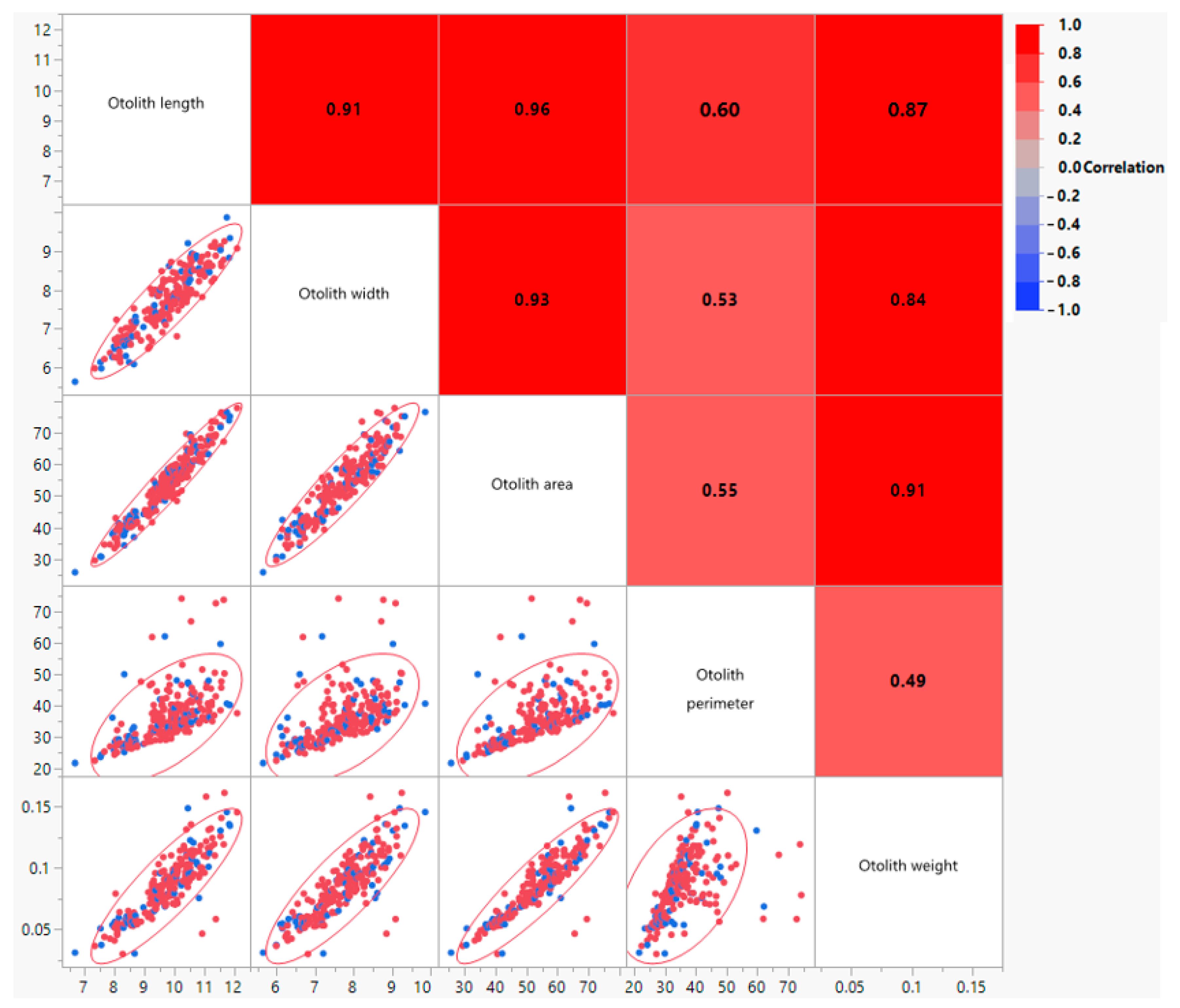 Fishes 10 00500 g005 Fishes 10 00500 g005