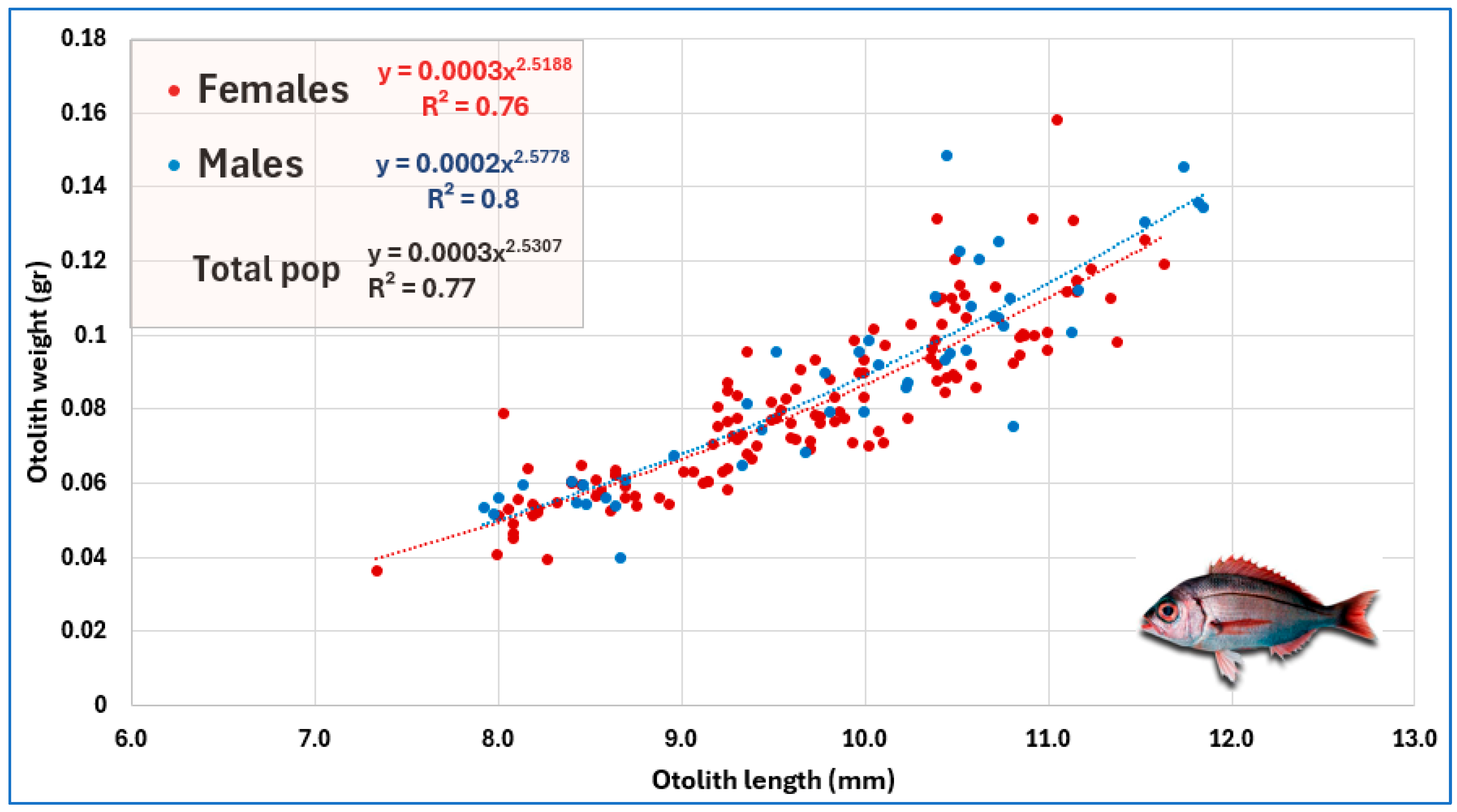 Fishes 10 00500 g007 Fishes 10 00500 g007