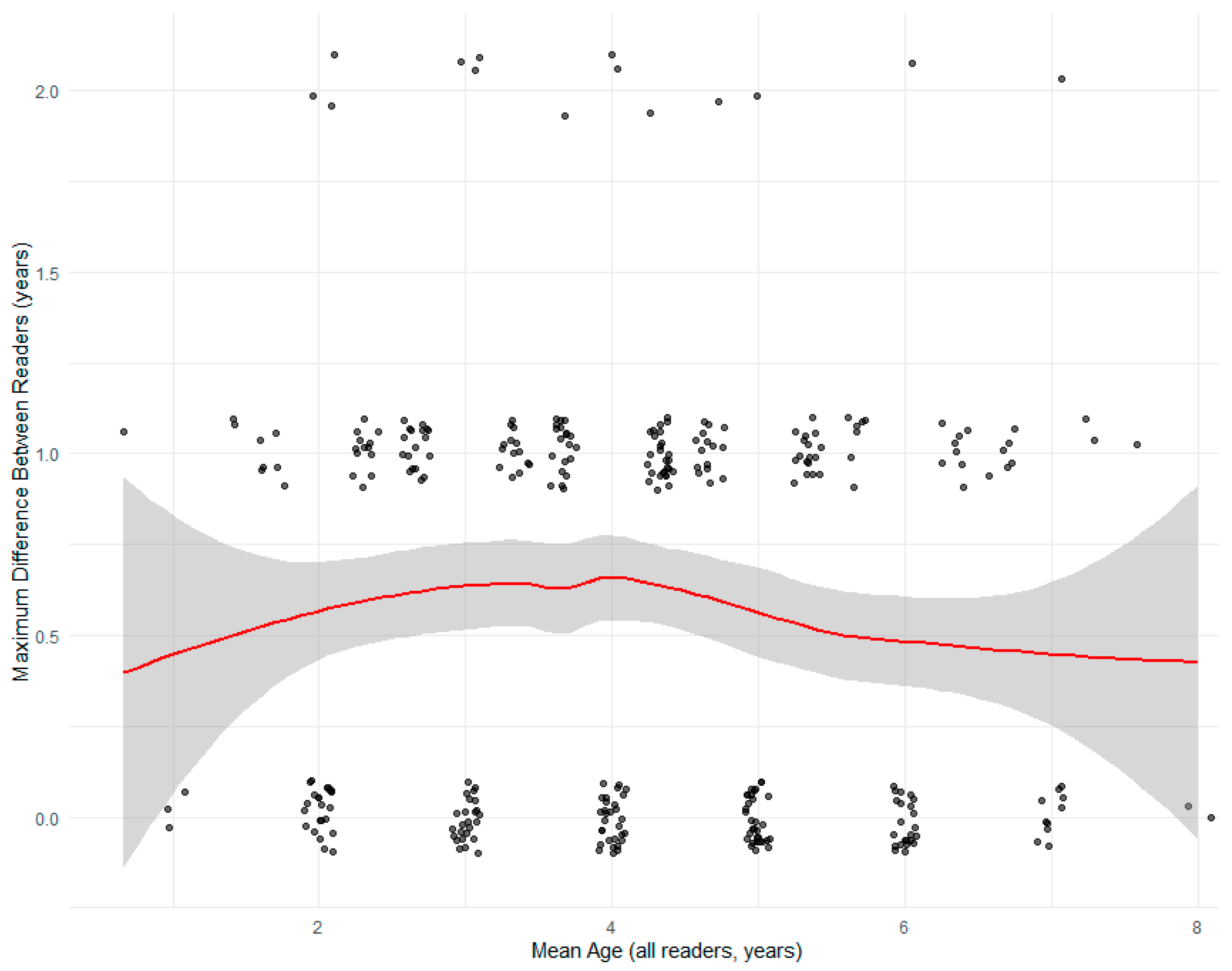 Fishes 10 00500 g011 Fishes 10 00500 g011