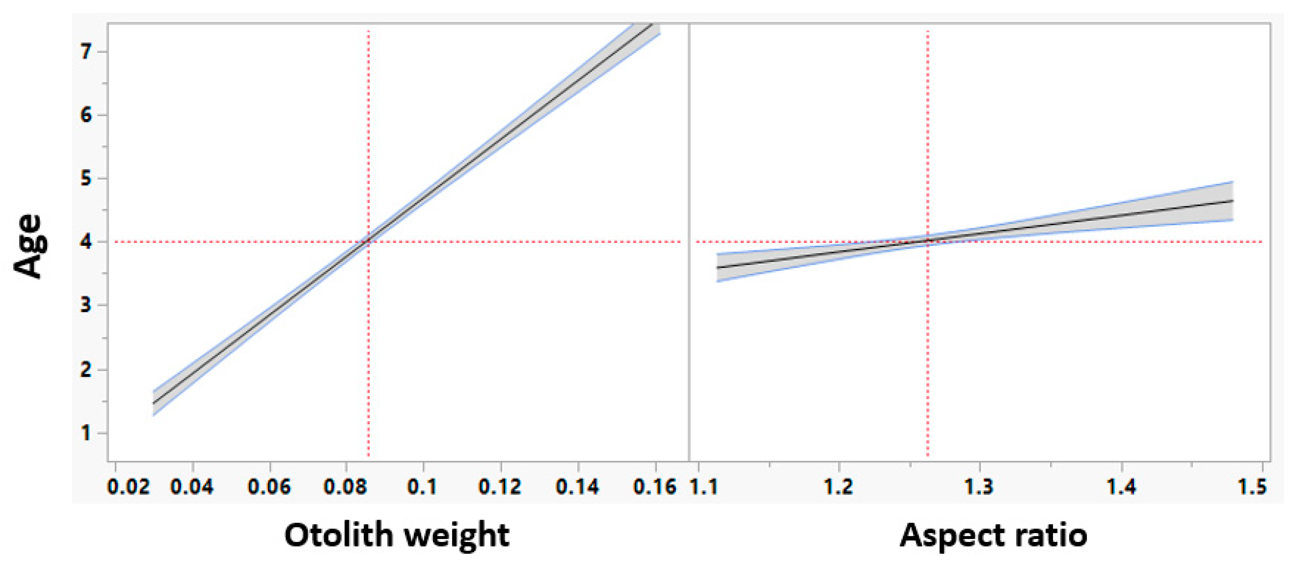 Fishes 10 00500 g012 Fishes 10 00500 g012