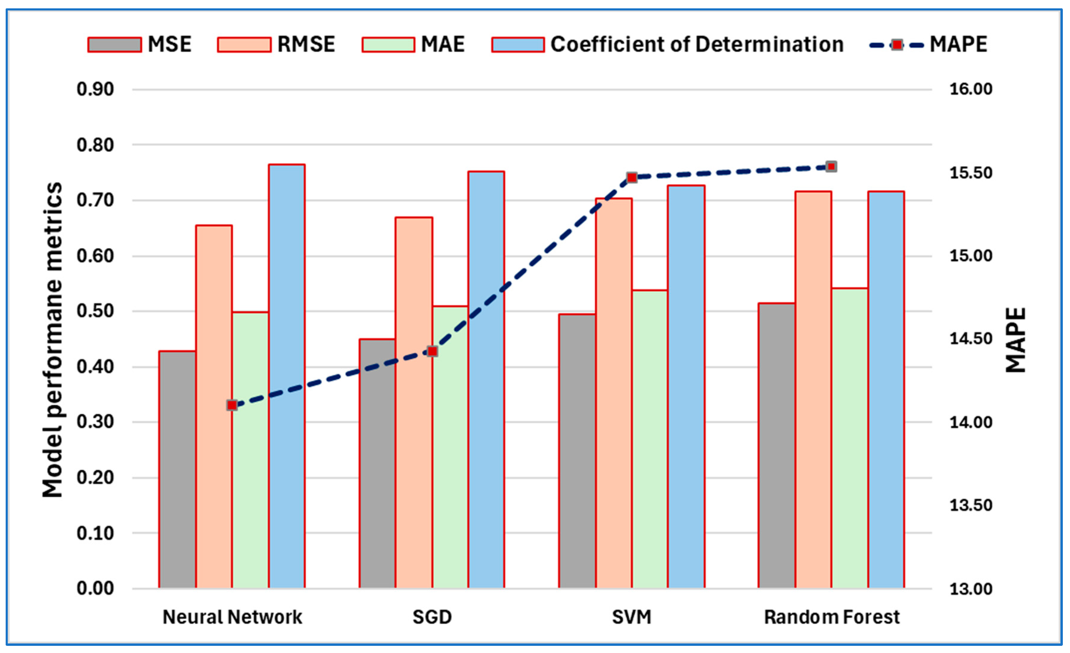 Fishes 10 00500 g014 Fishes 10 00500 g014