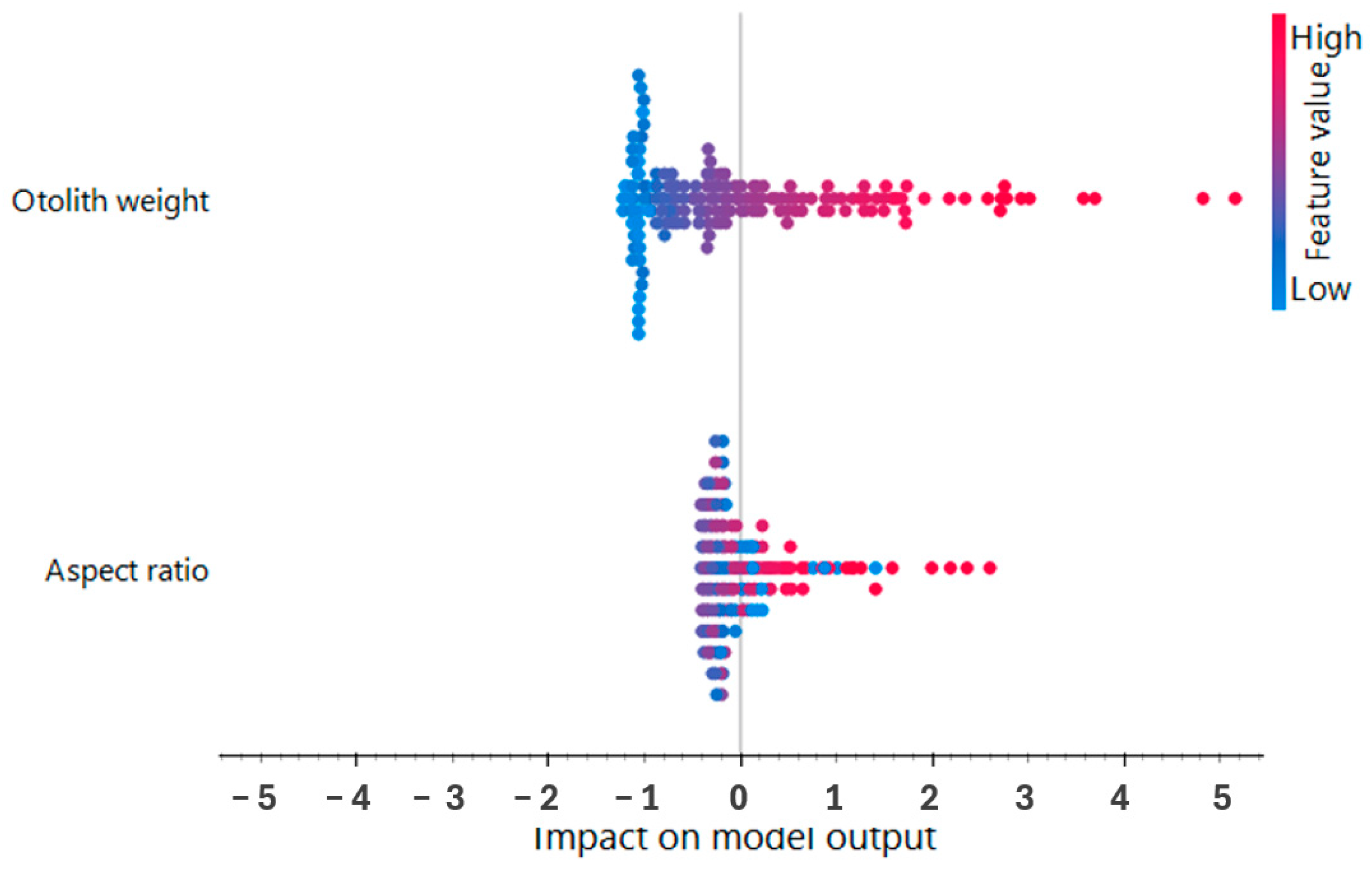 Fishes 10 00500 g015 Fishes 10 00500 g015