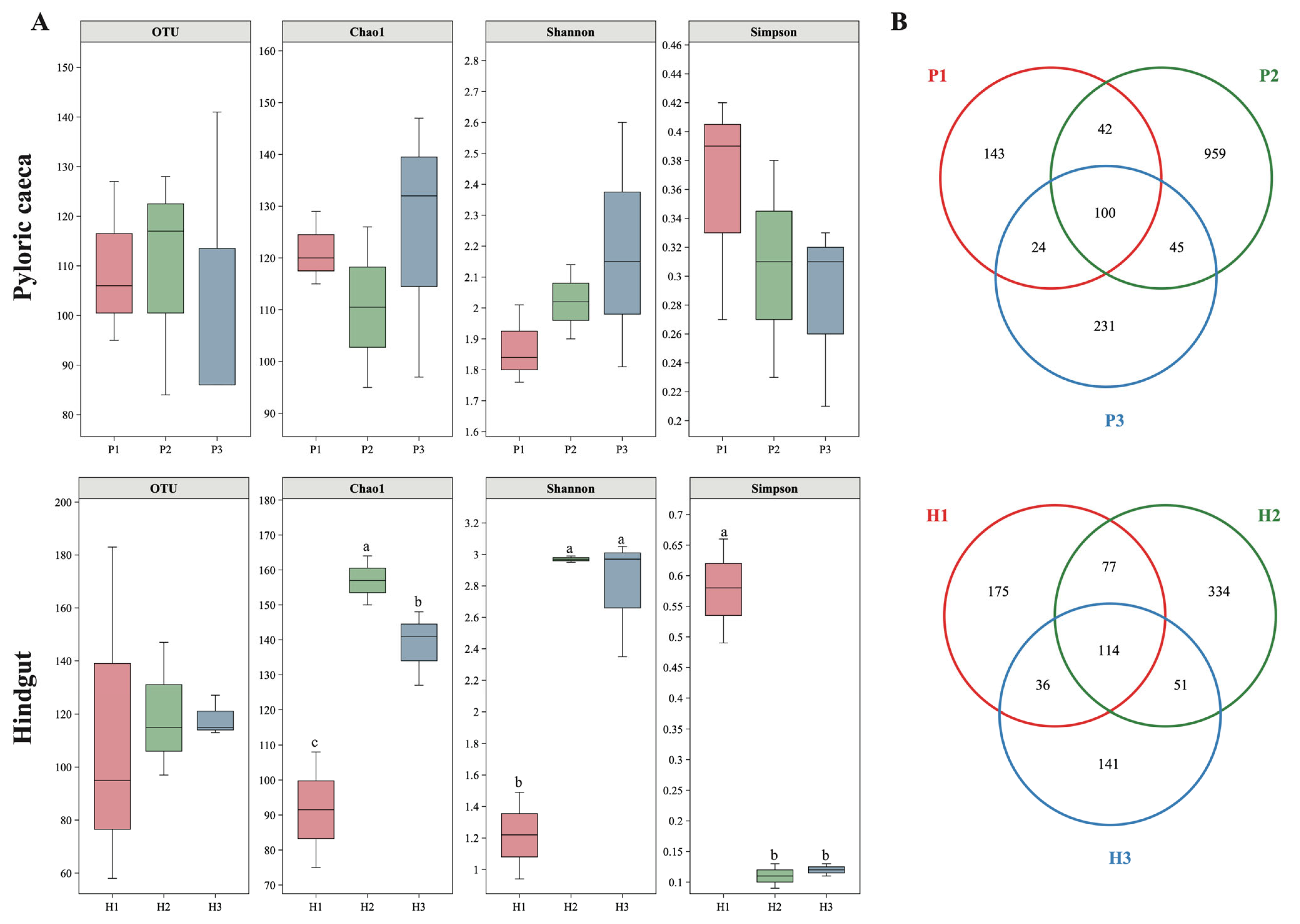 Fishes 10 00505 g003