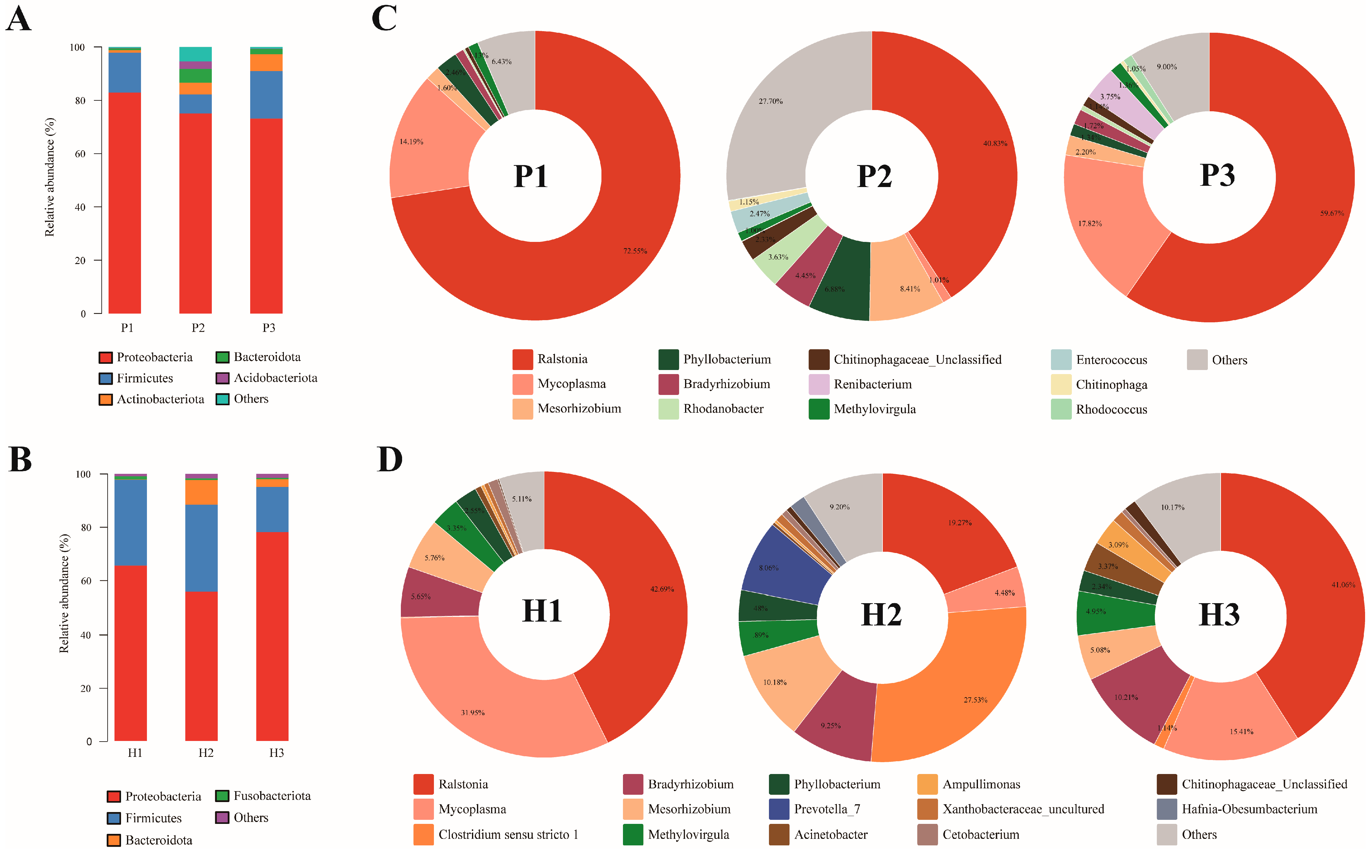 Fishes 10 00505 g004