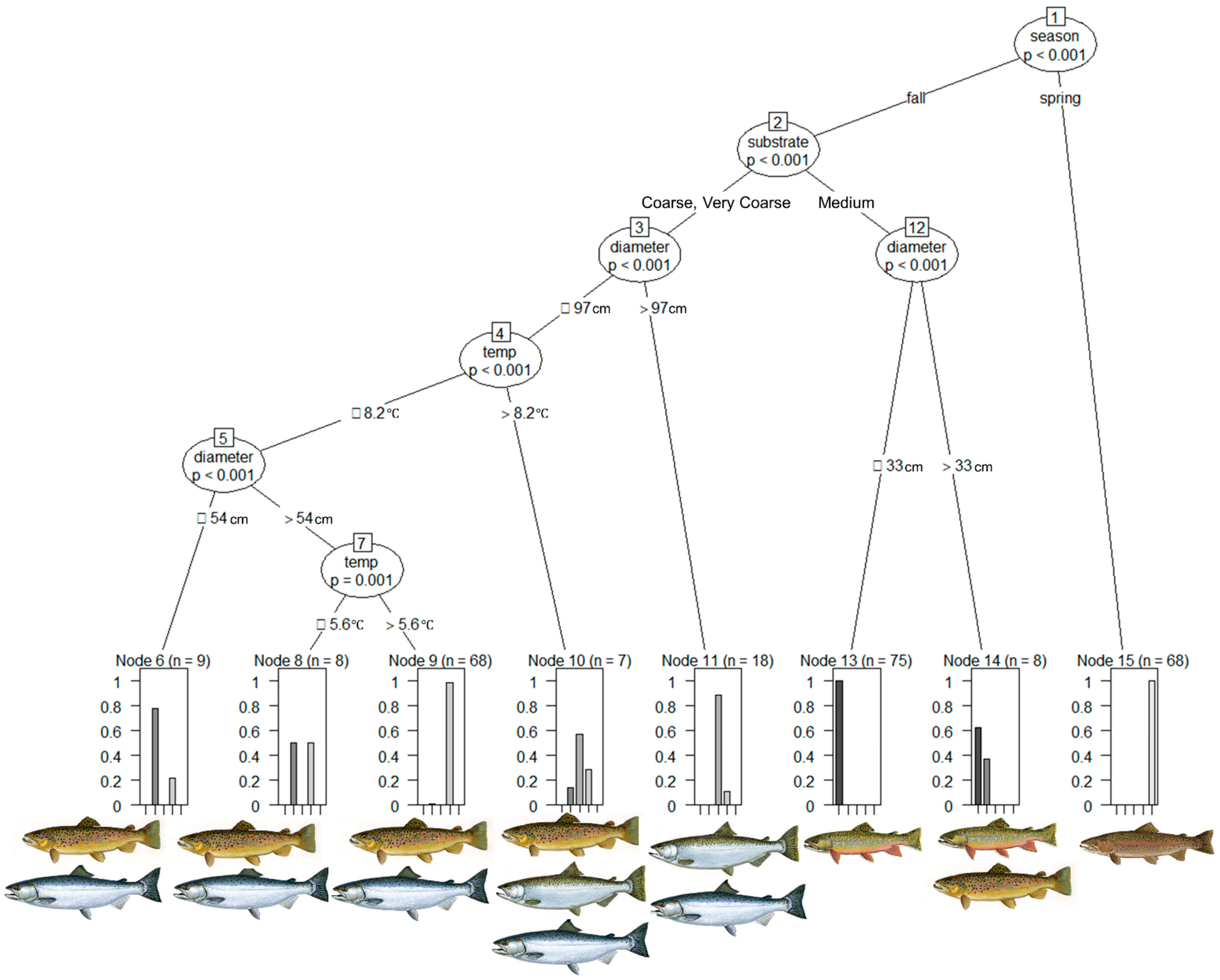 Fishes 10 00506 g005 Fishes 10 00506 g005