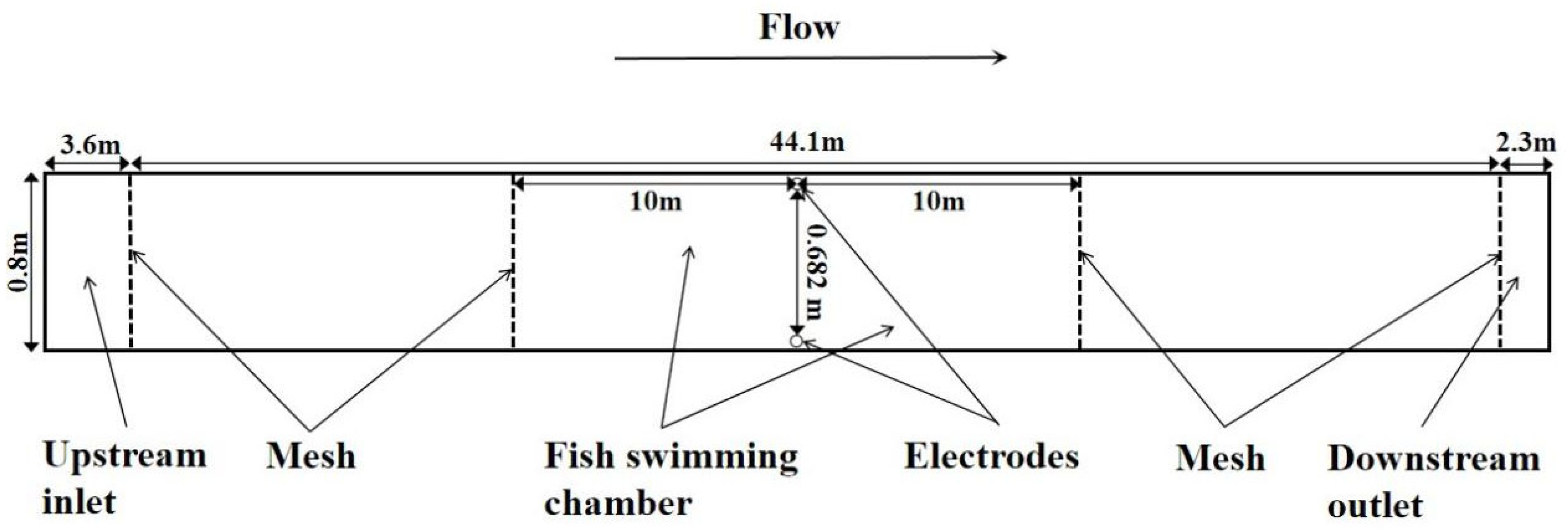 Fishes 10 00510 g002 Fishes 10 00510 g002