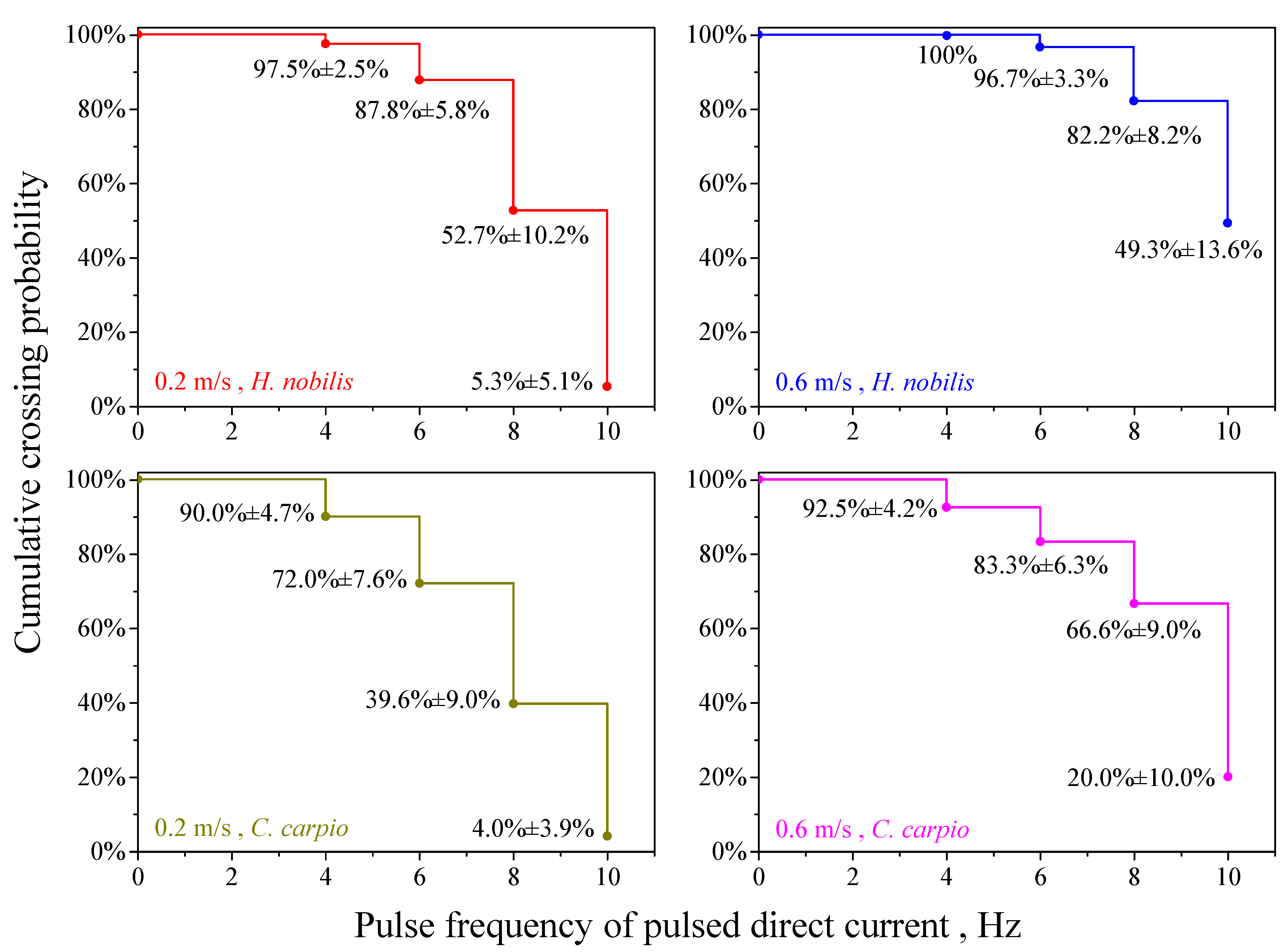 Fishes 10 00510 g004 Fishes 10 00510 g004