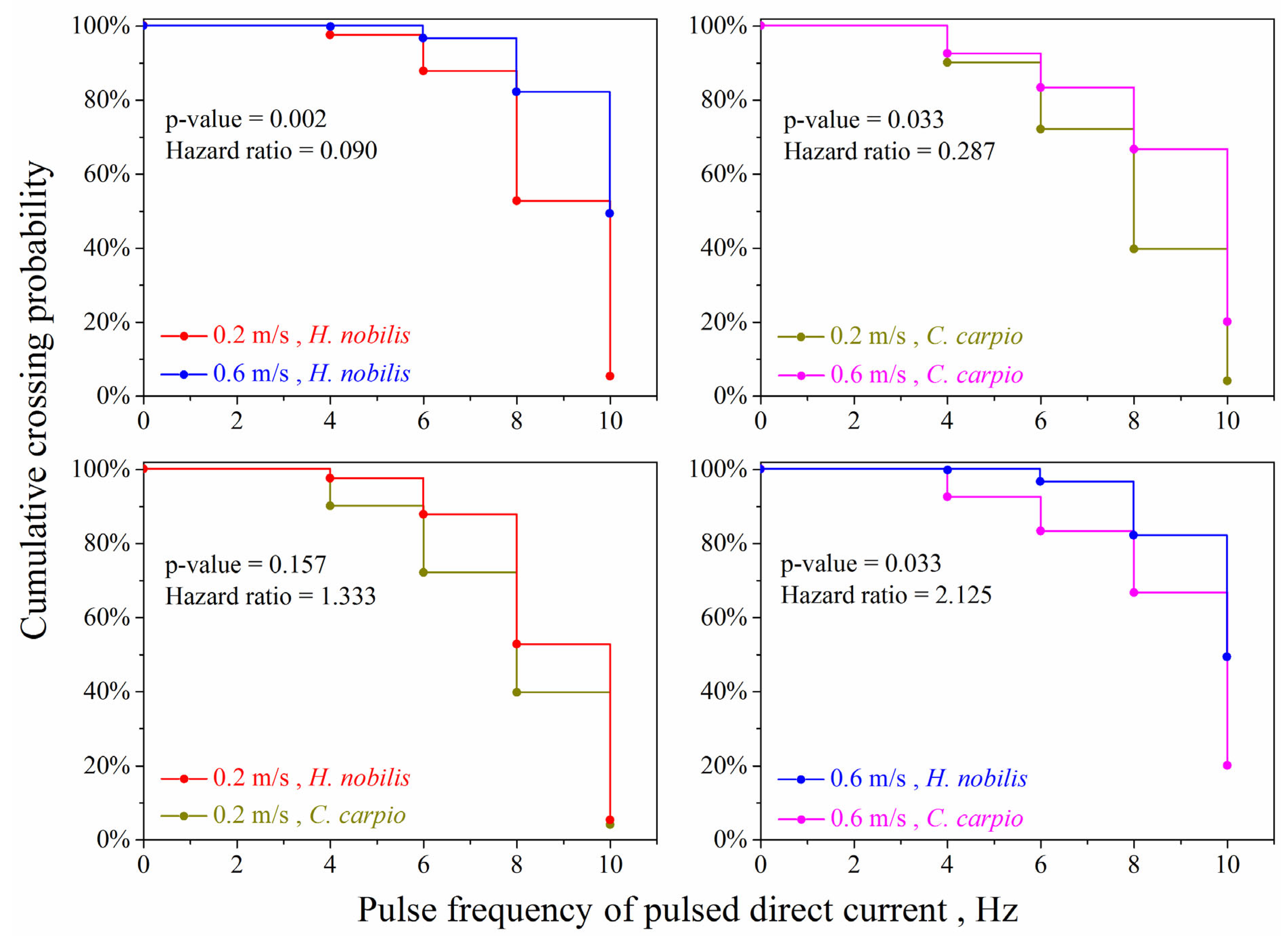 Fishes 10 00510 g005 Fishes 10 00510 g005