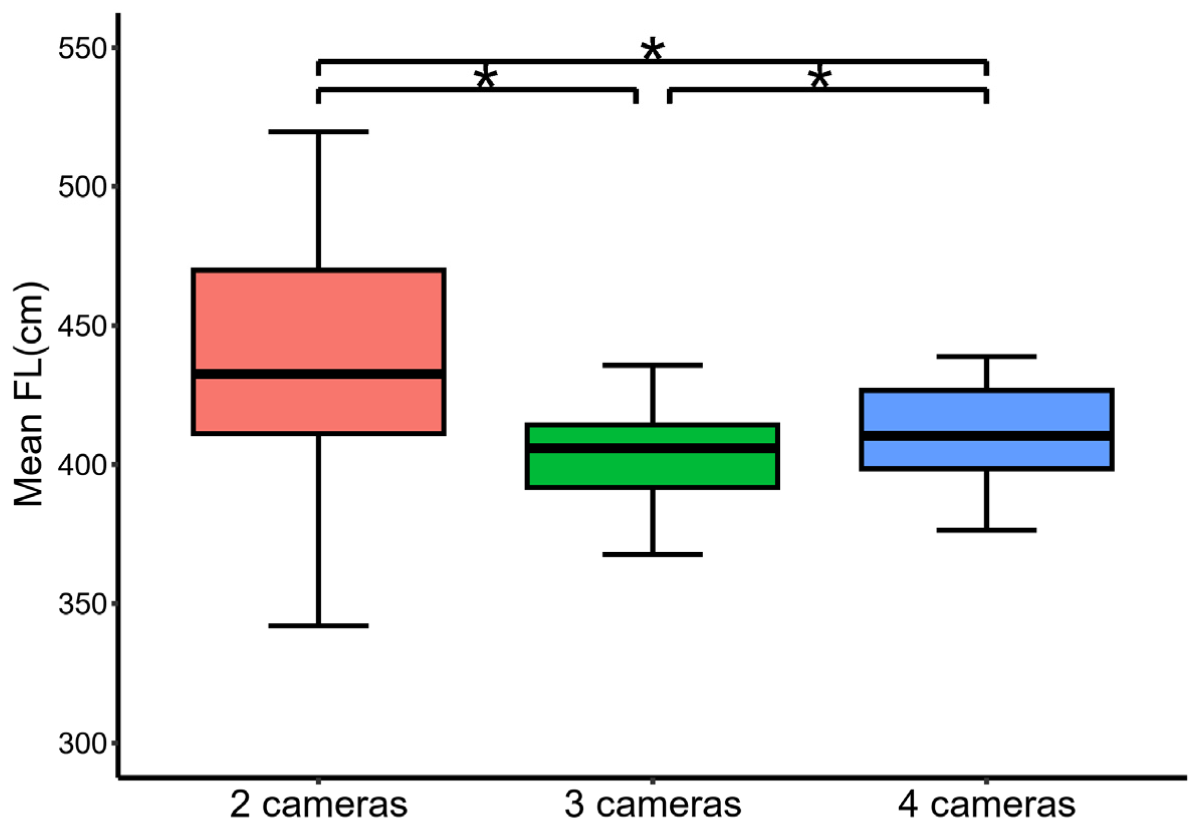 Fishes 10 00513 g002 Fishes 10 00513 g002