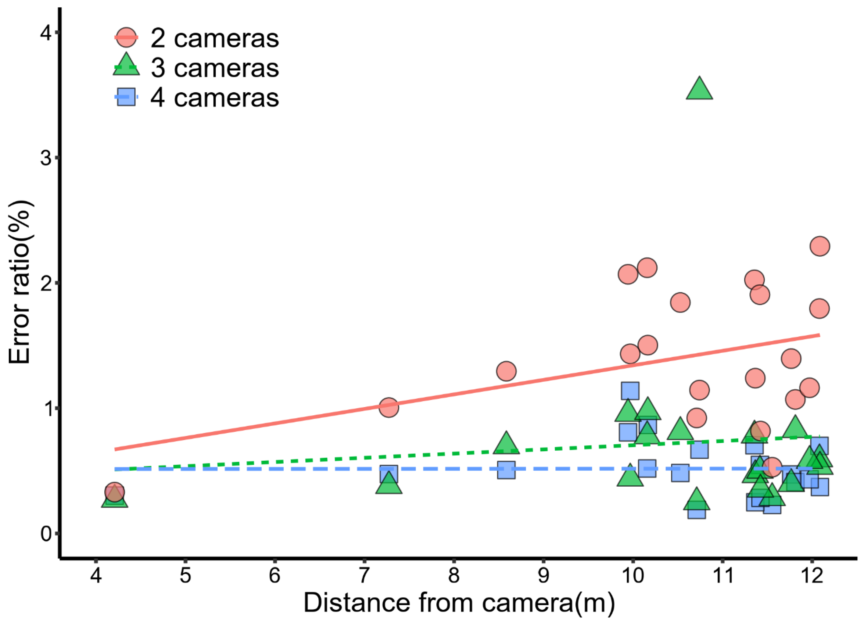 Fishes 10 00513 g003 Fishes 10 00513 g003