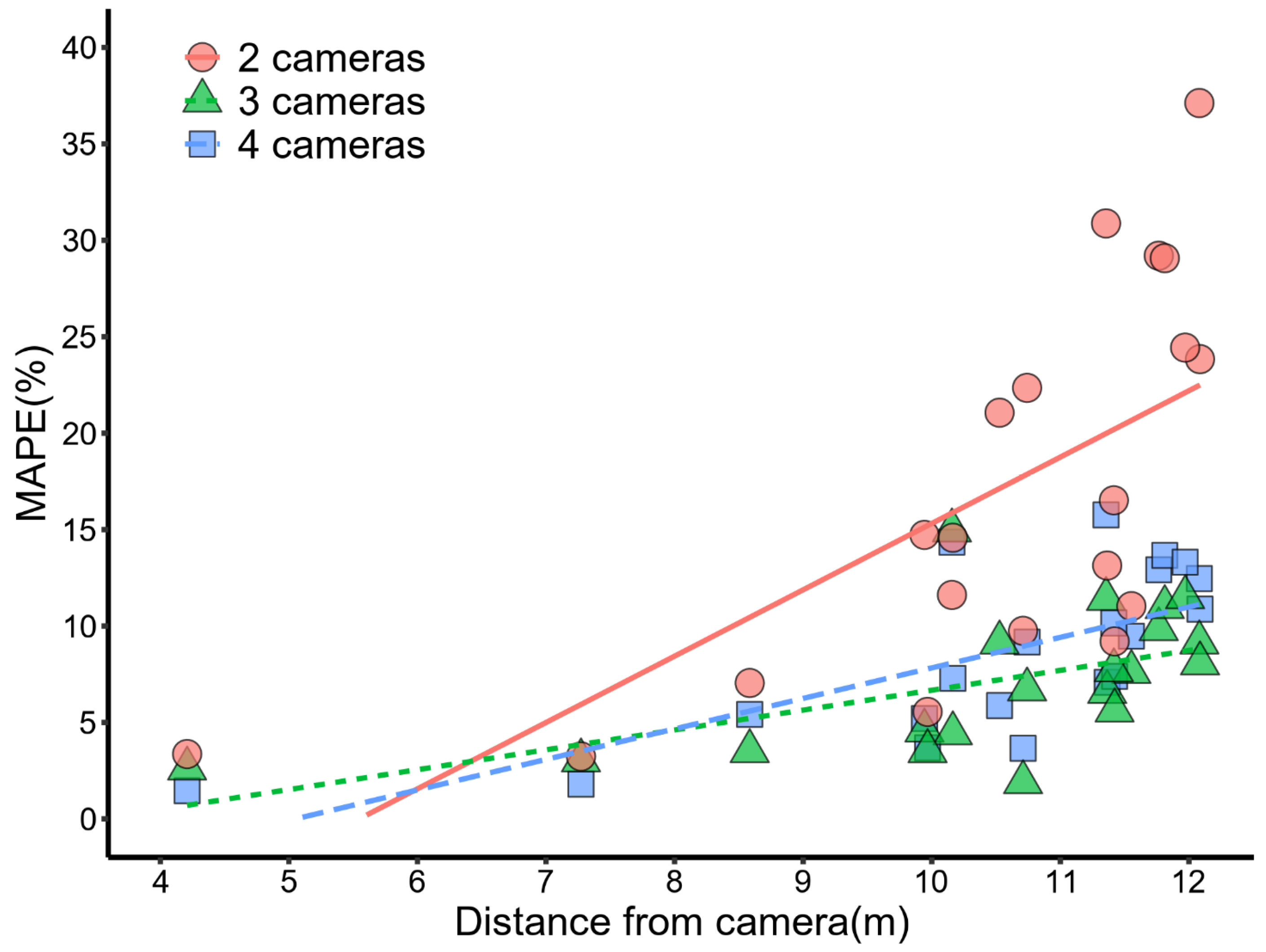 Fishes 10 00513 g004 Fishes 10 00513 g004