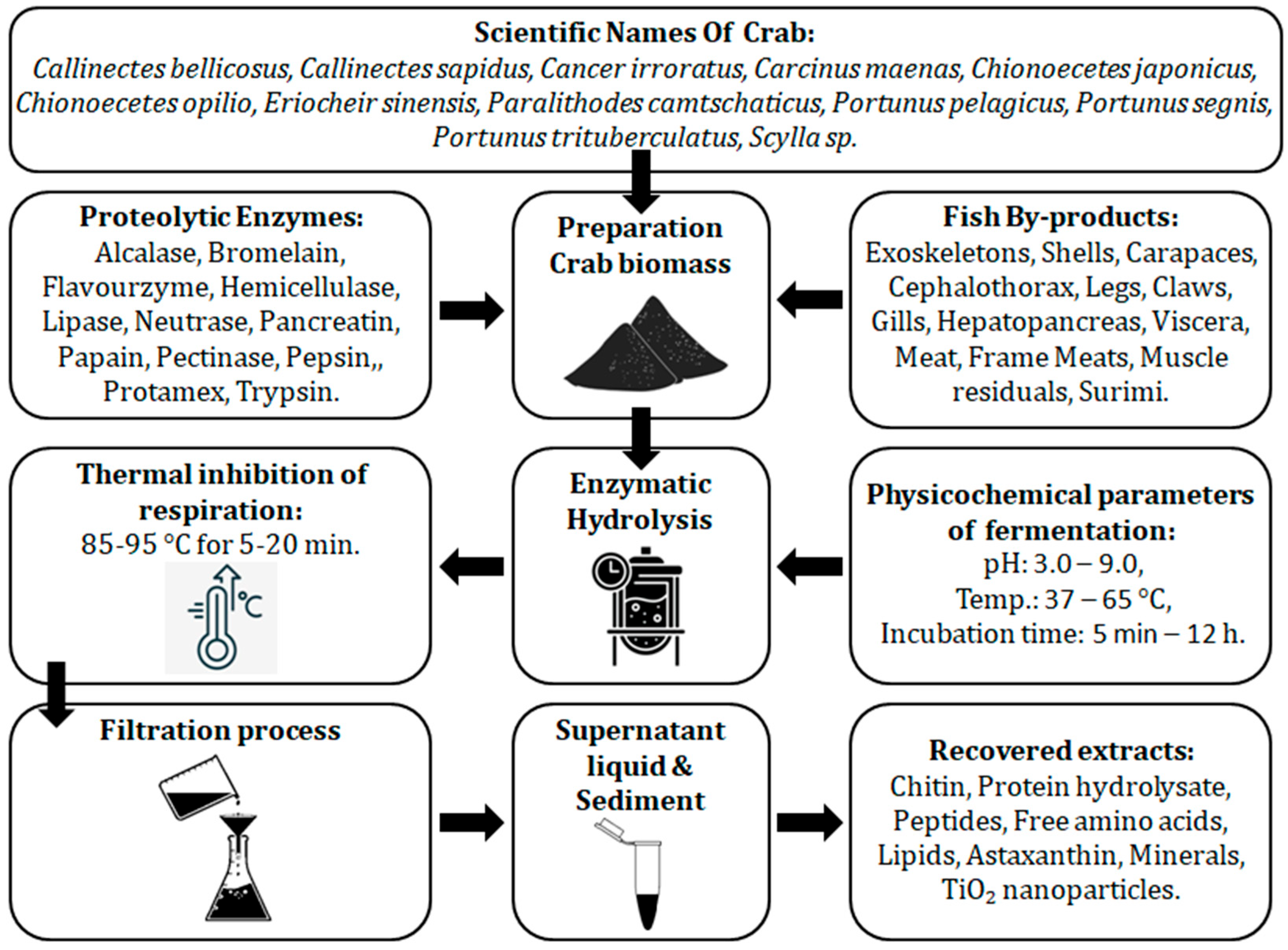 Fishes 10 00514 g002