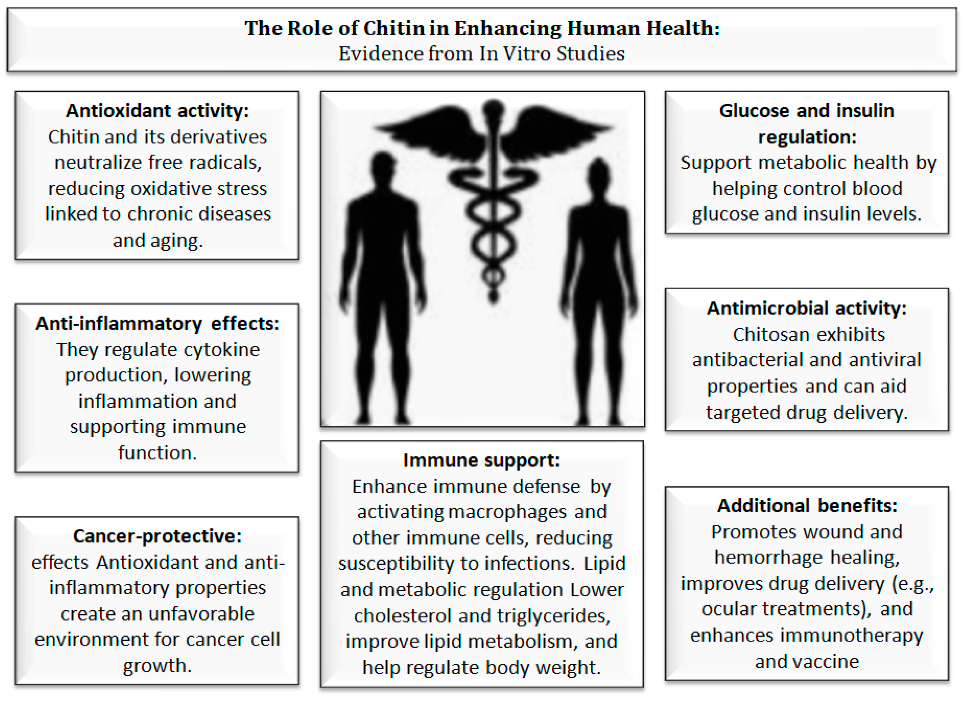 Fishes 10 00514 g004