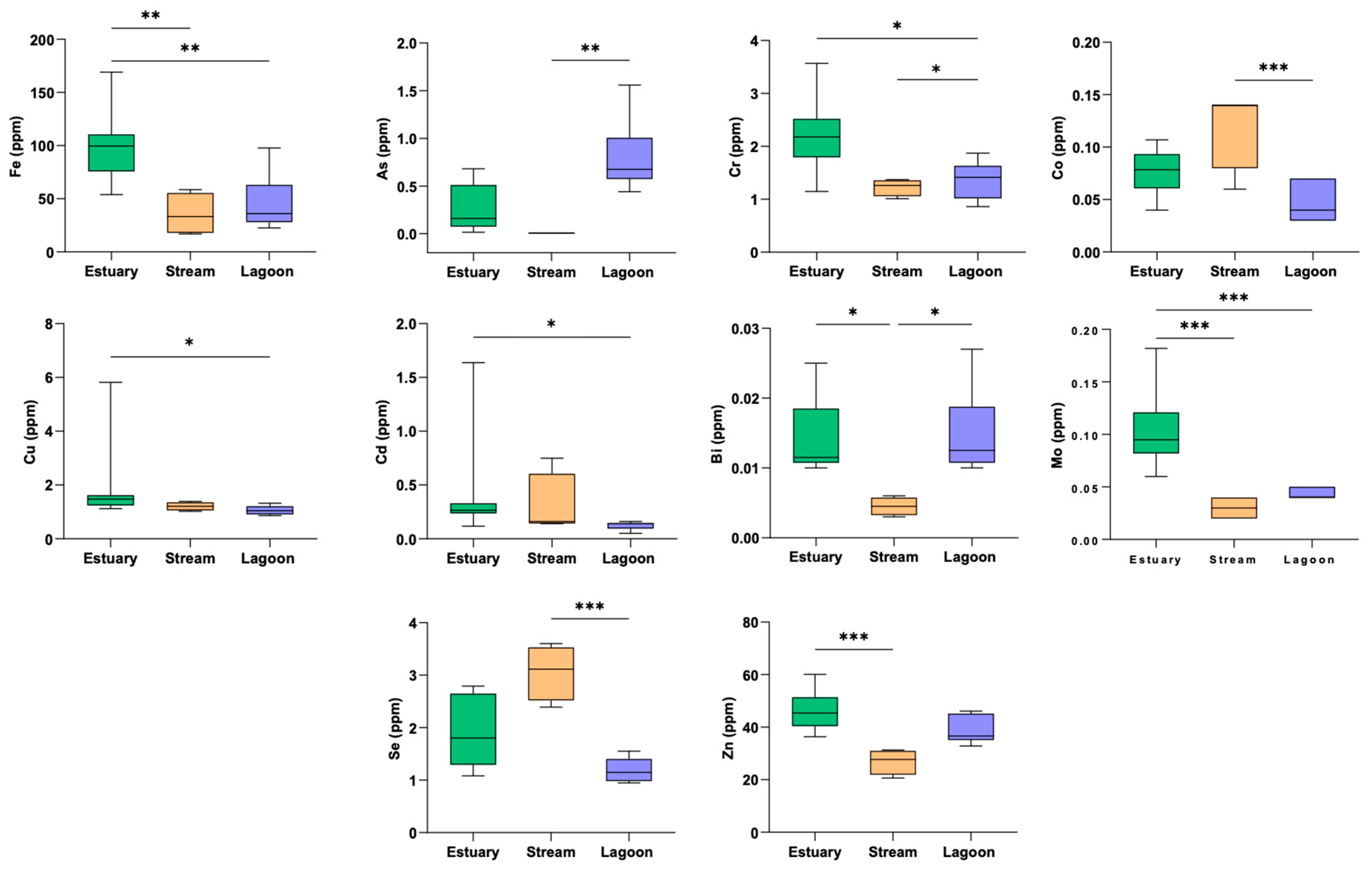 Fishes 10 00517 g002 Fishes 10 00517 g002