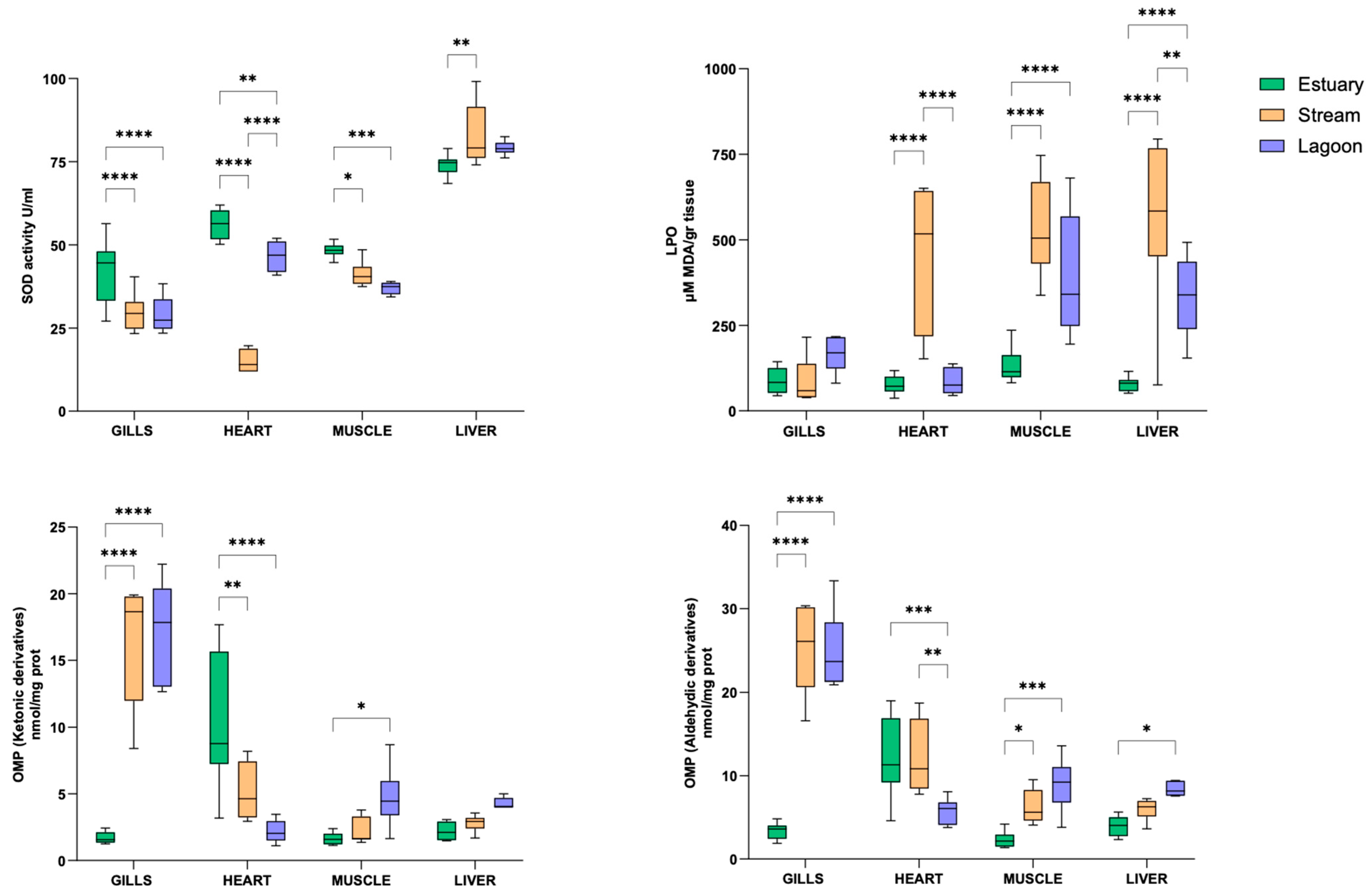 Fishes 10 00517 g003 Fishes 10 00517 g003