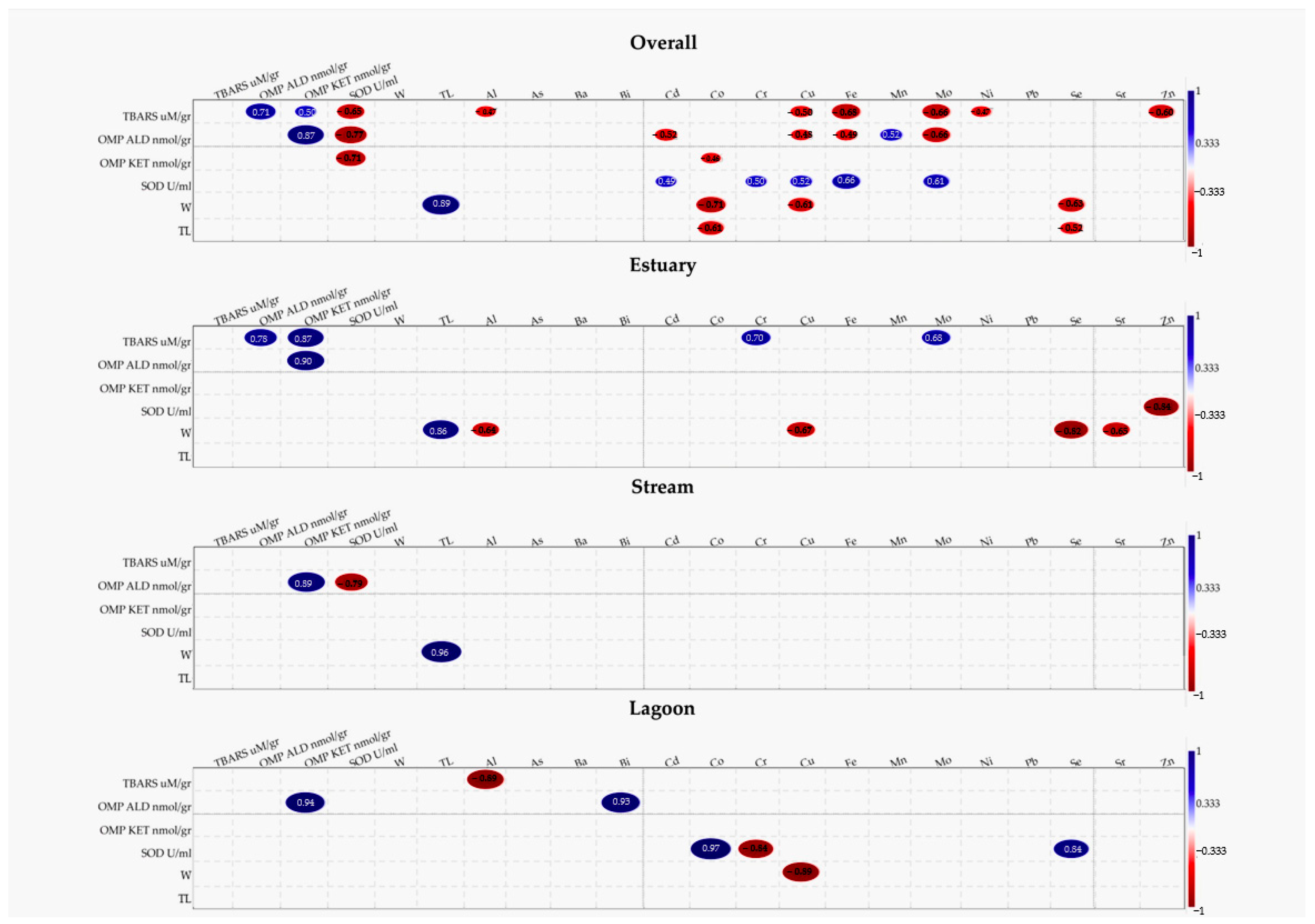 Fishes 10 00517 g004 Fishes 10 00517 g004
