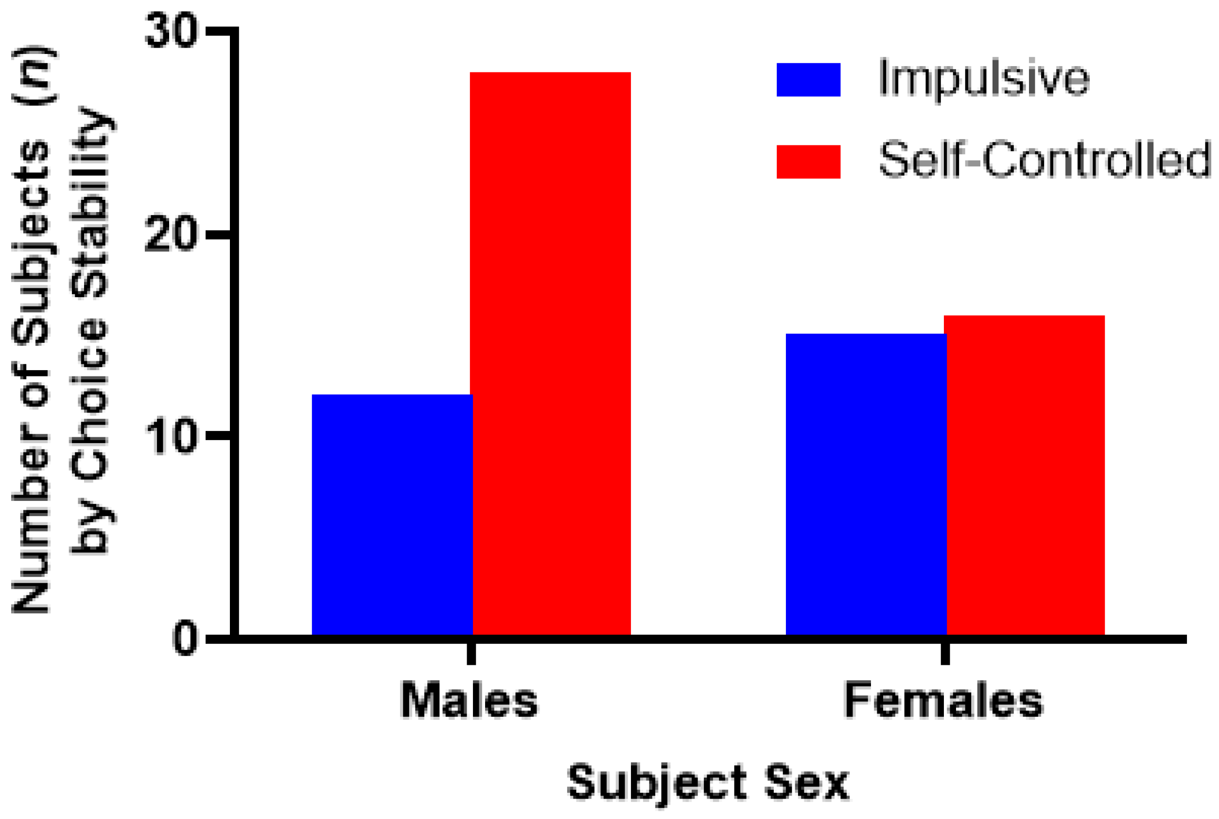 Fishes 10 00518 g002 Fishes 10 00518 g002