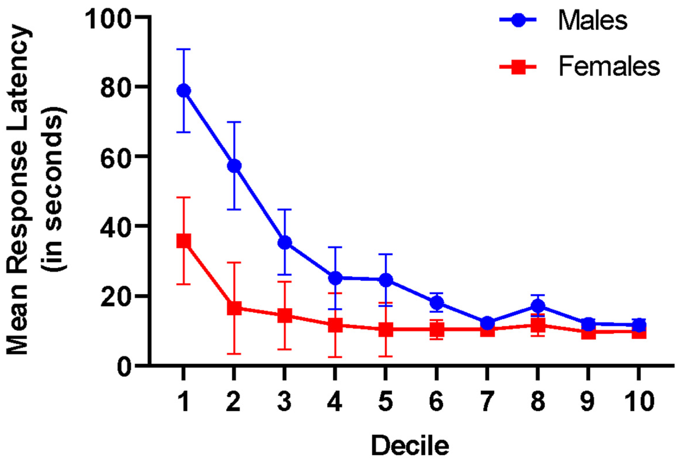 Fishes 10 00518 g003 Fishes 10 00518 g003