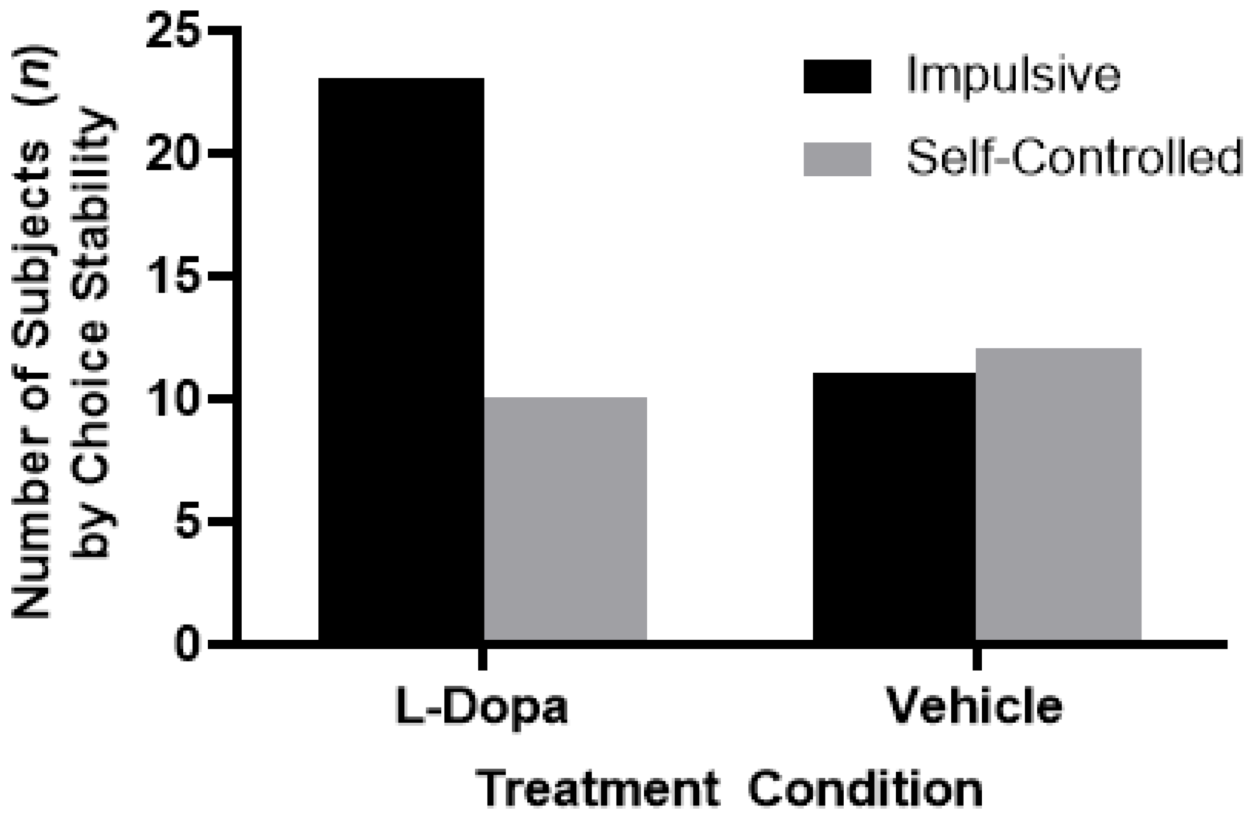 Fishes 10 00518 g004 Fishes 10 00518 g004