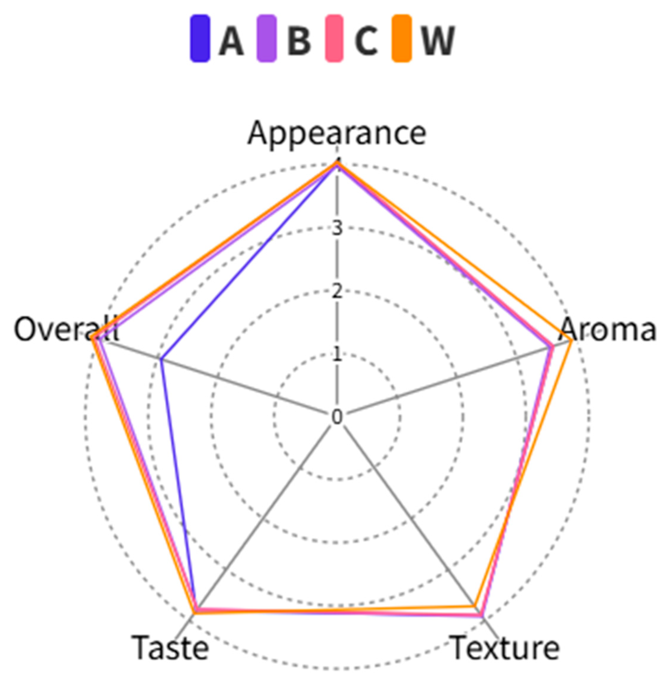 Fishes 10 00523 g004