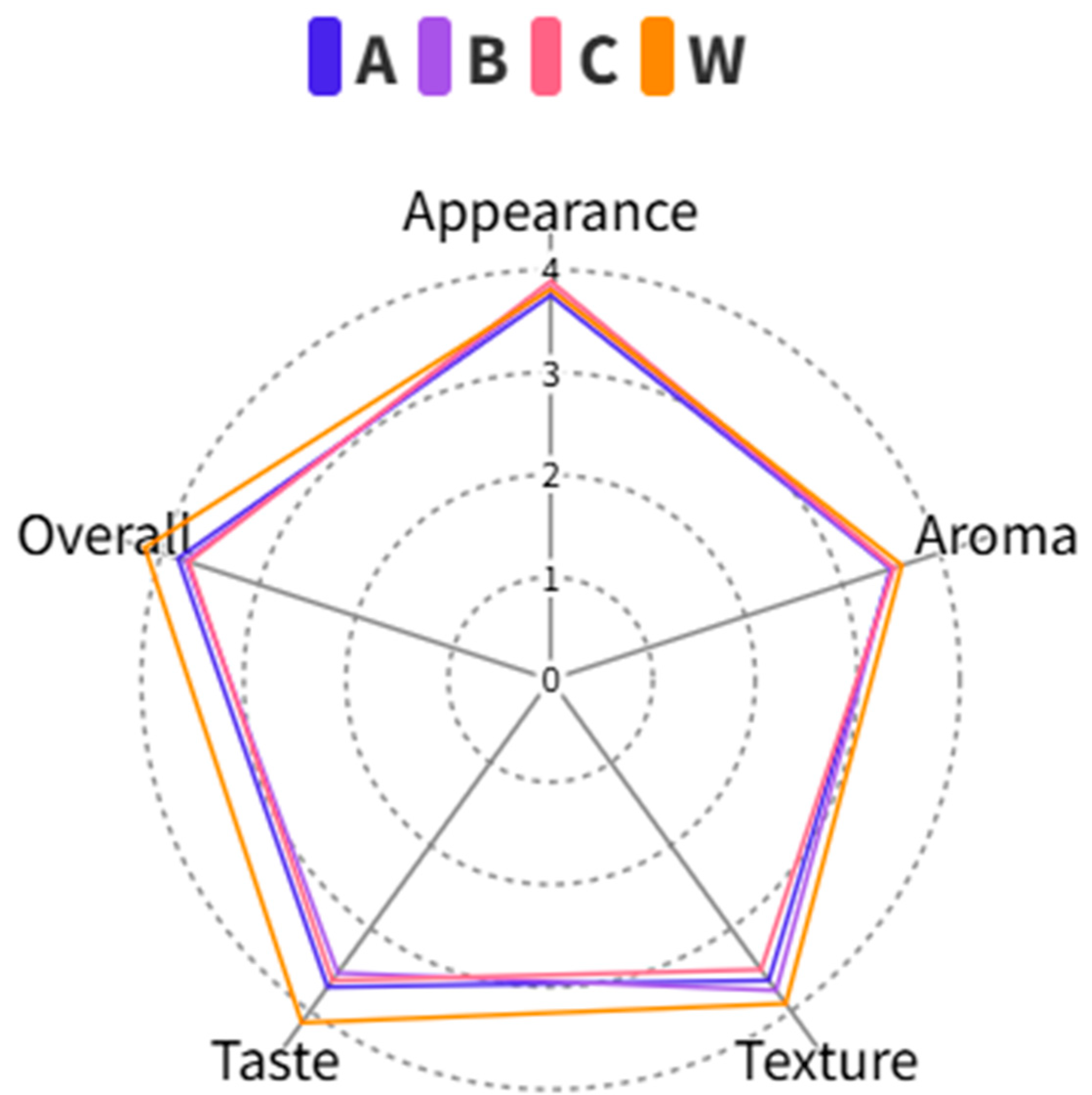 Fishes 10 00523 g005