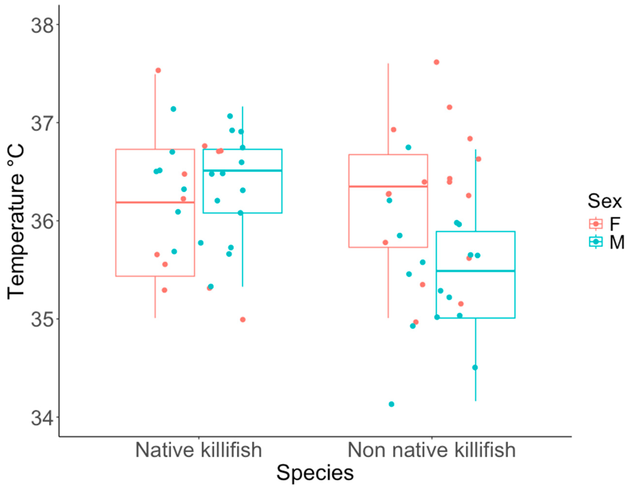 Fishes 10 00526 g003