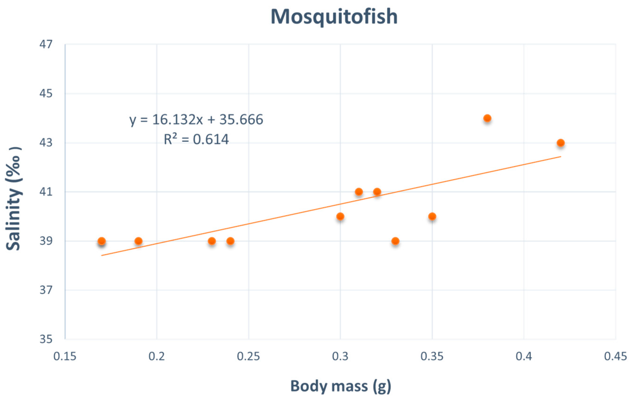 Fishes 10 00526 g004