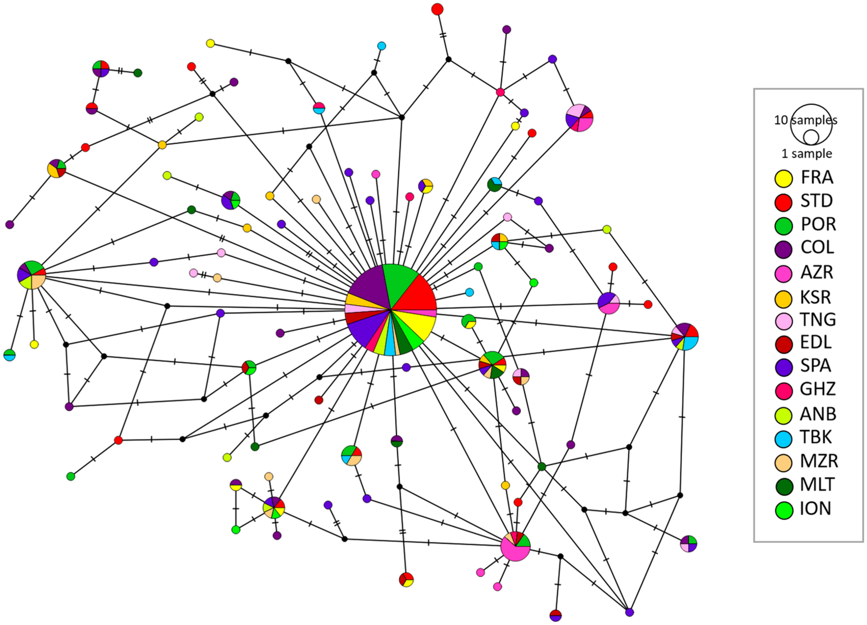 Fishes 10 00527 g002