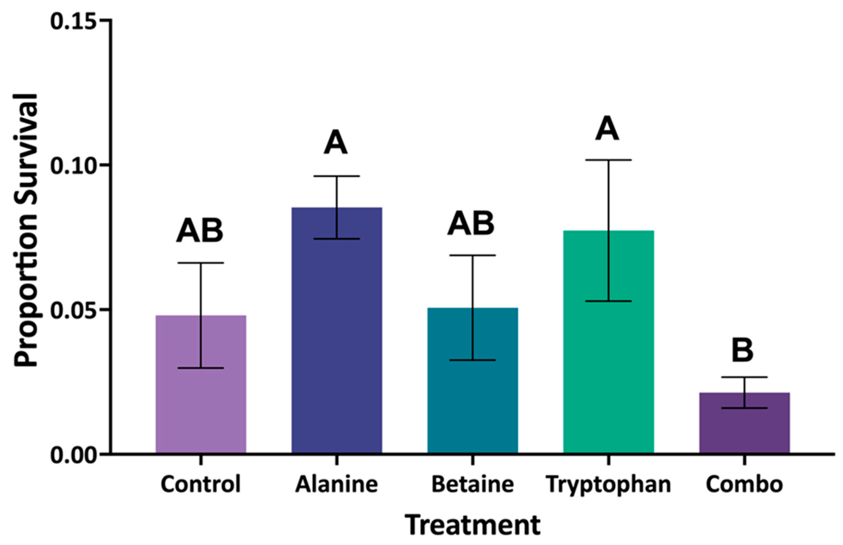 Fishes 10 00540 g002