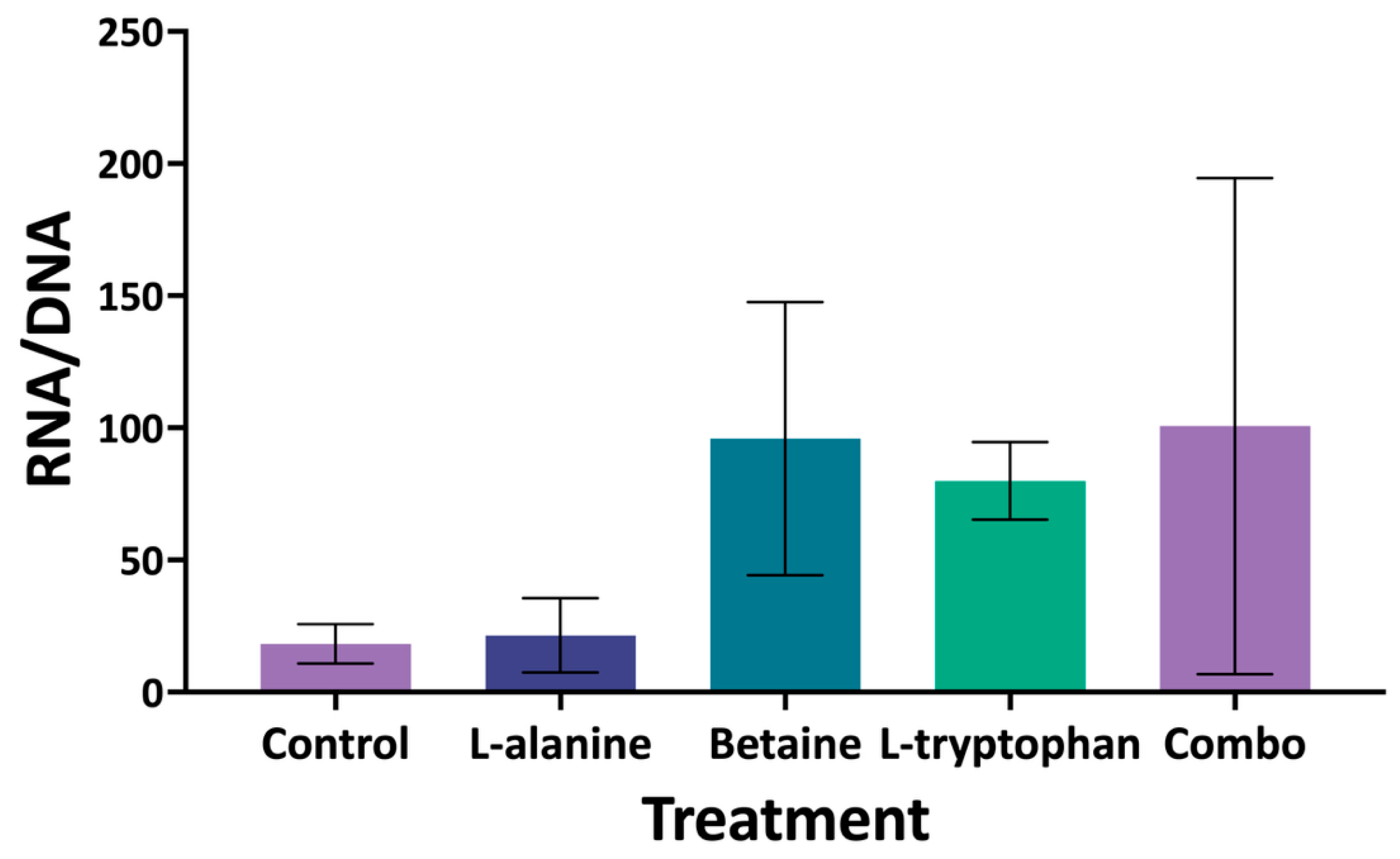 Fishes 10 00540 g003