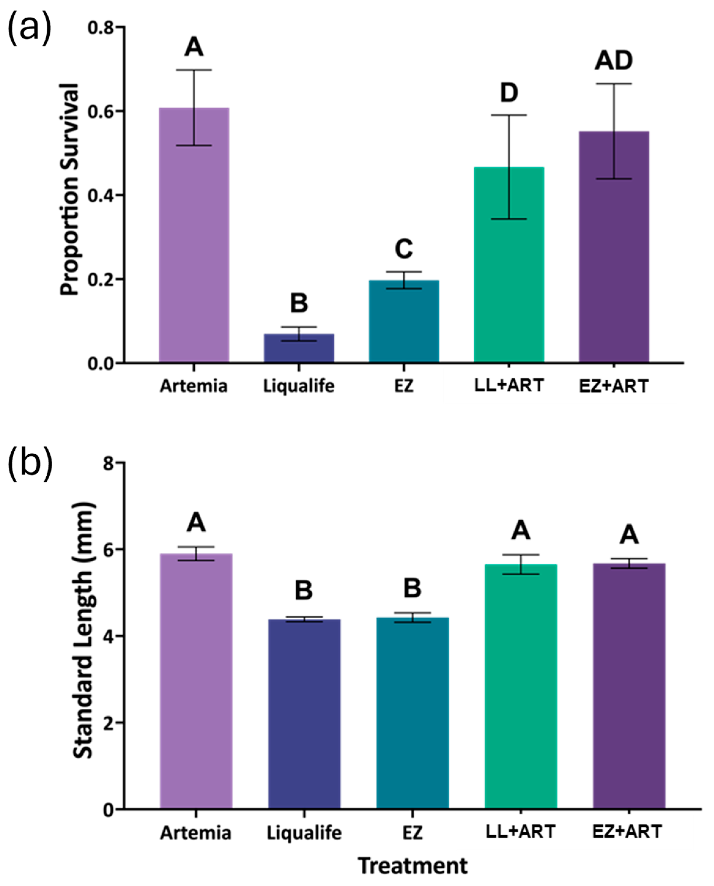 Fishes 10 00540 g004