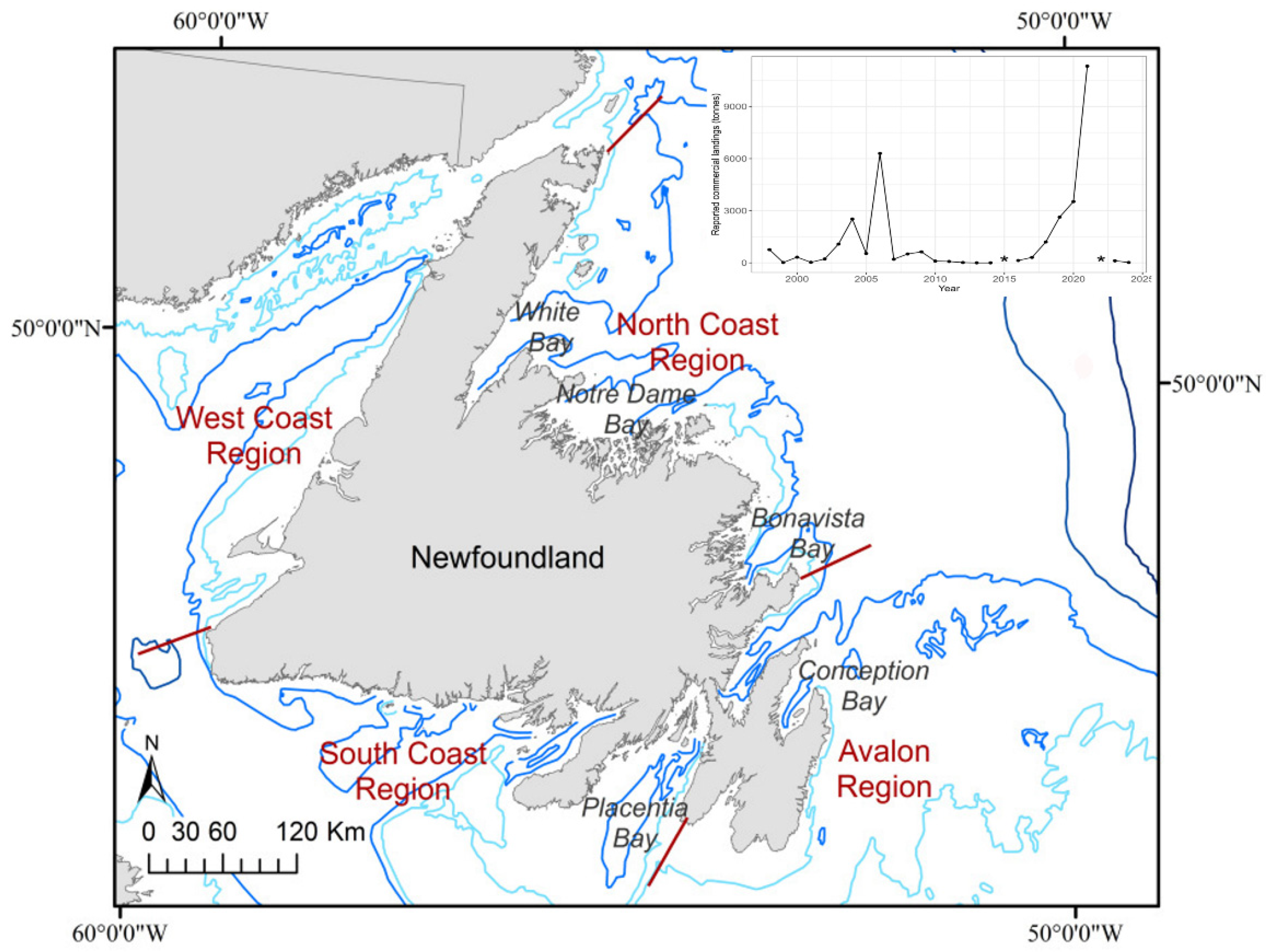 Fishes 10 00544 g001 Fishes 10 00544 g001