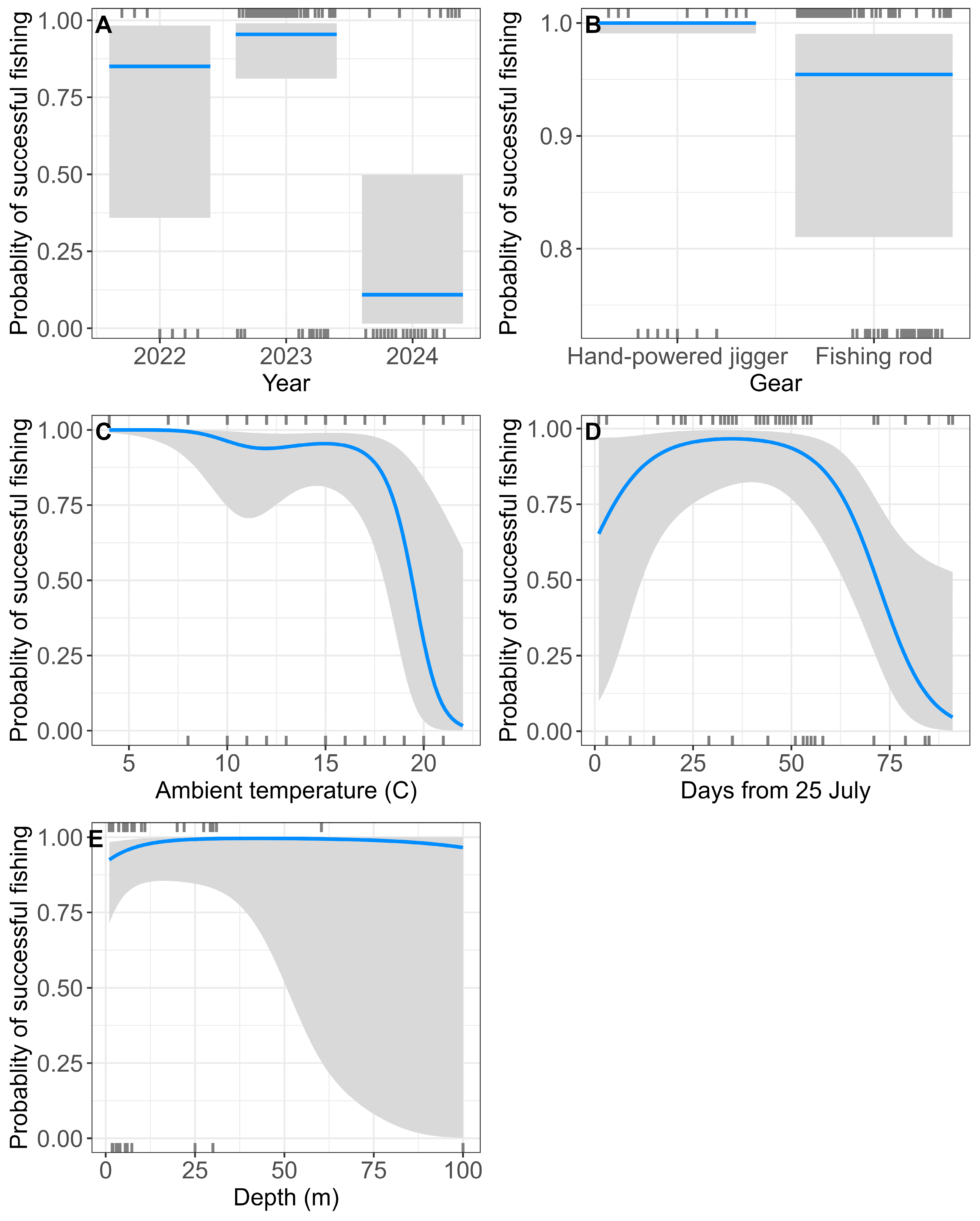 Fishes 10 00544 g003 Fishes 10 00544 g003