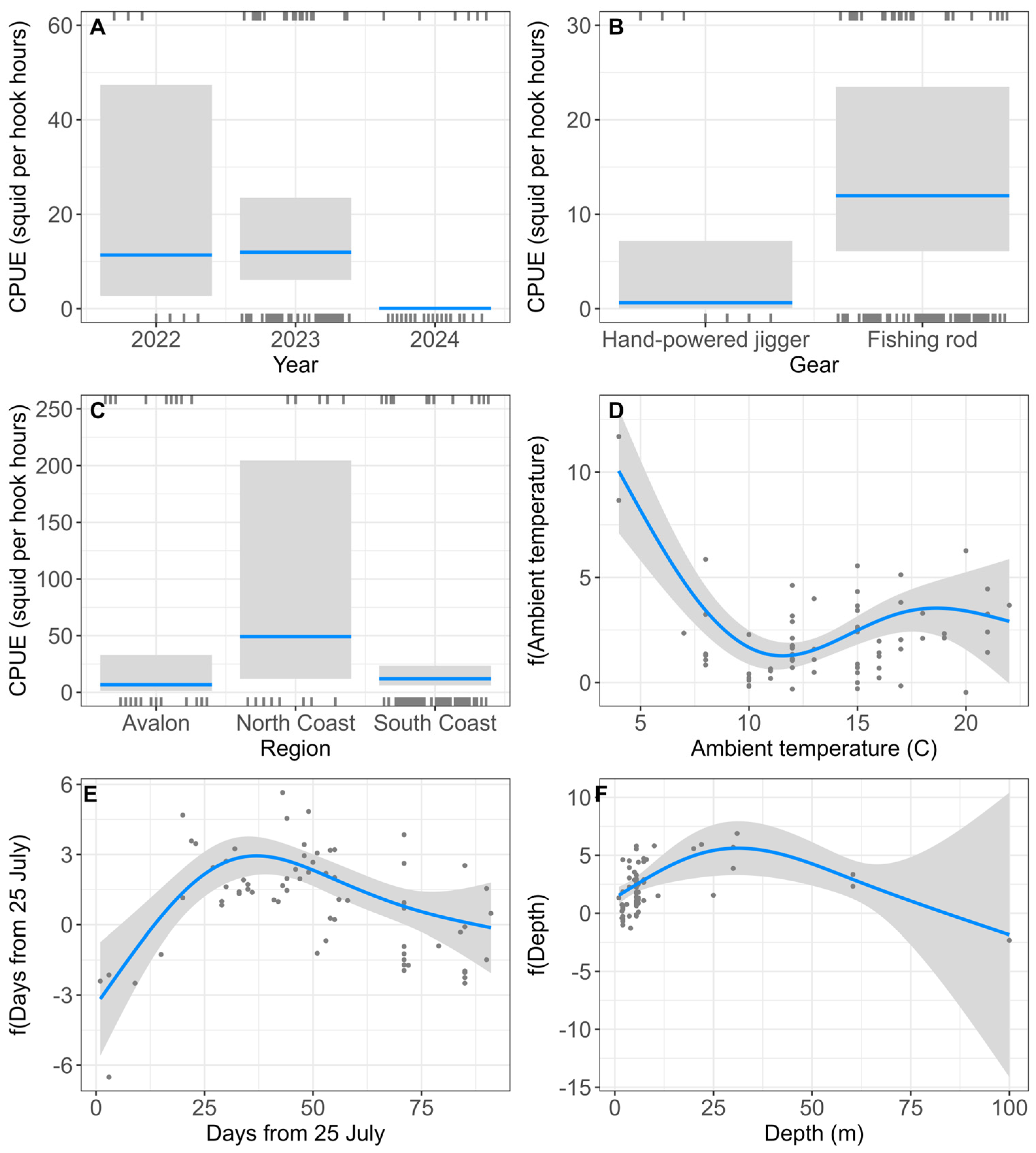 Fishes 10 00544 g004 Fishes 10 00544 g004