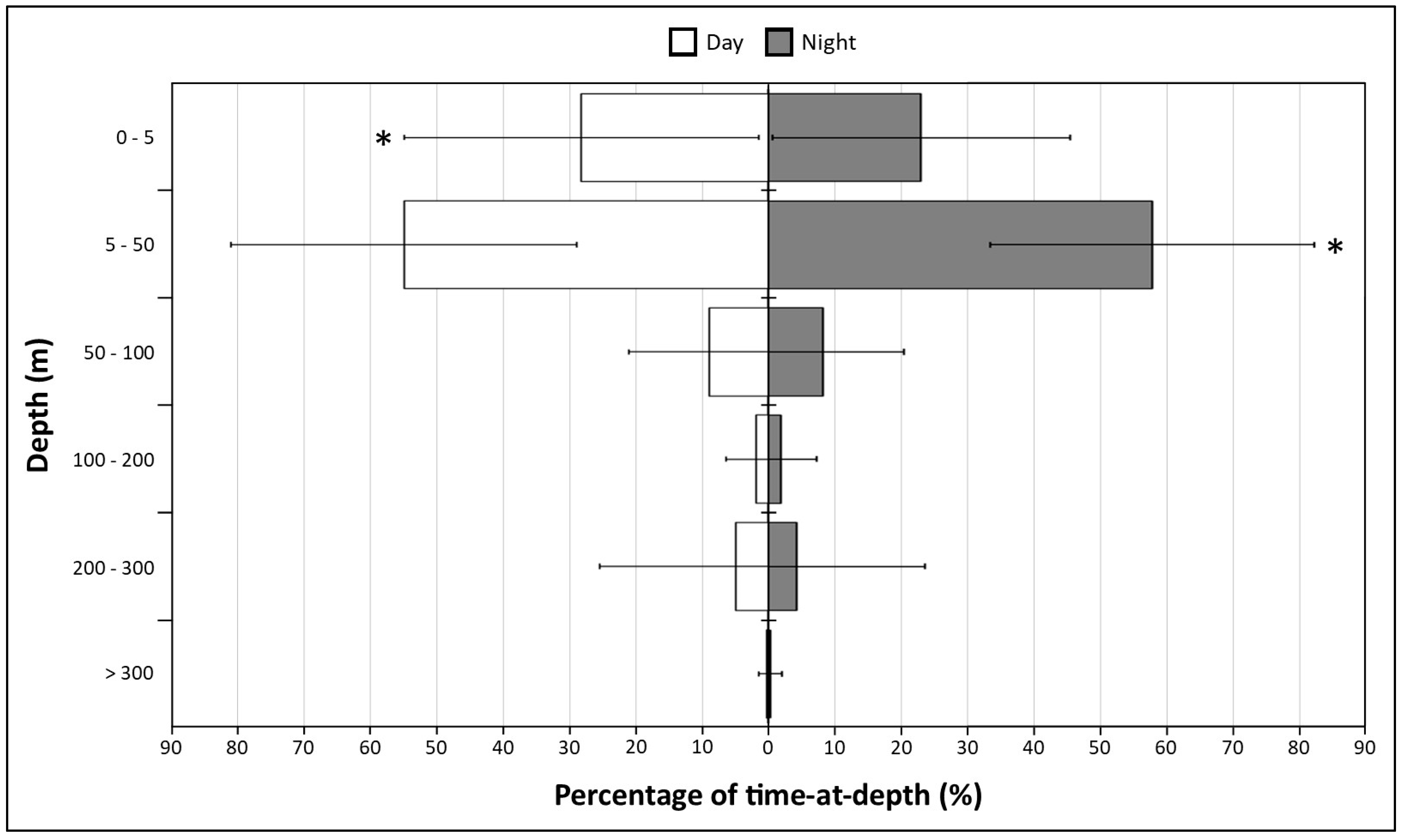 Fishes 10 00545 g002