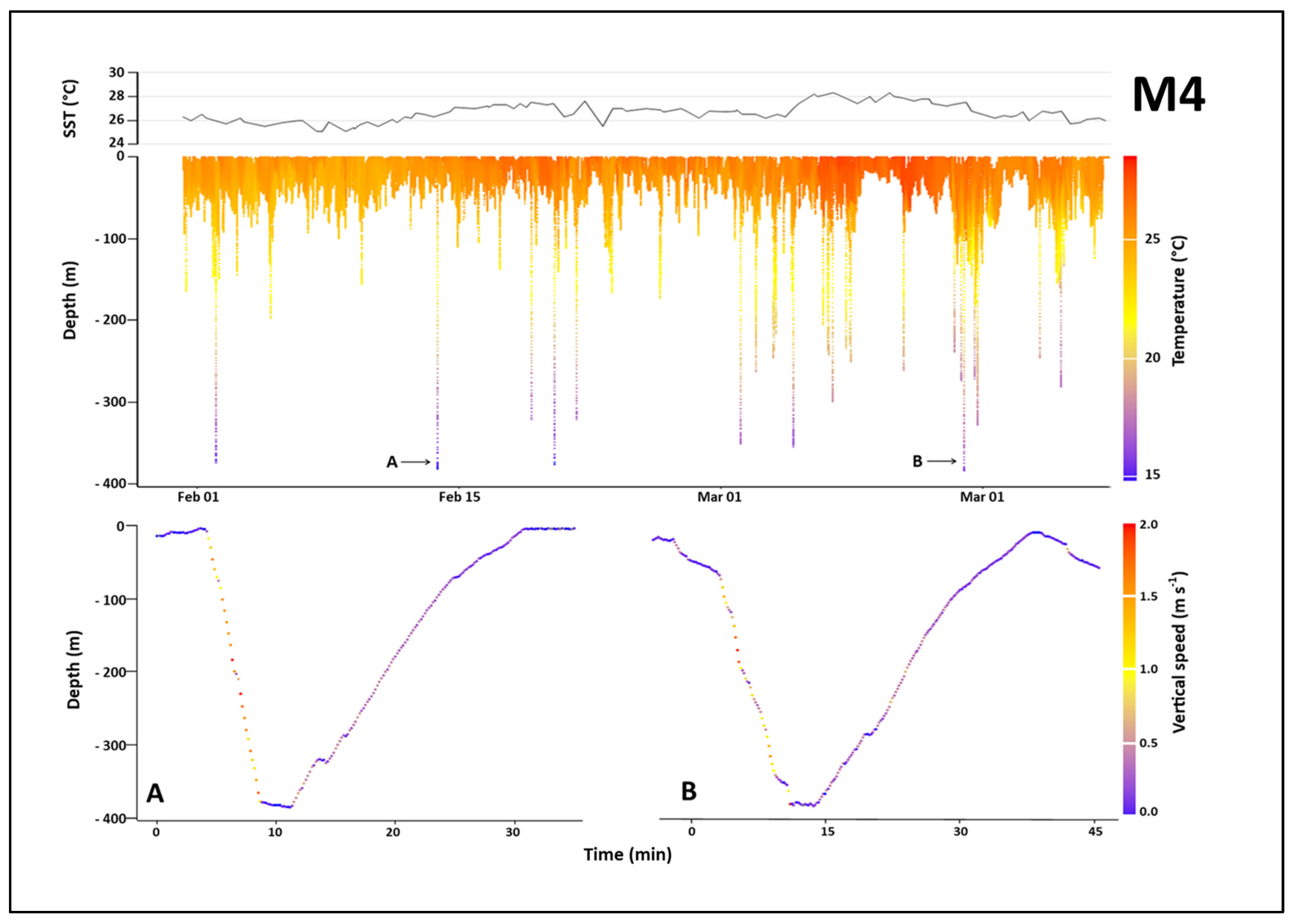 Fishes 10 00545 g003a