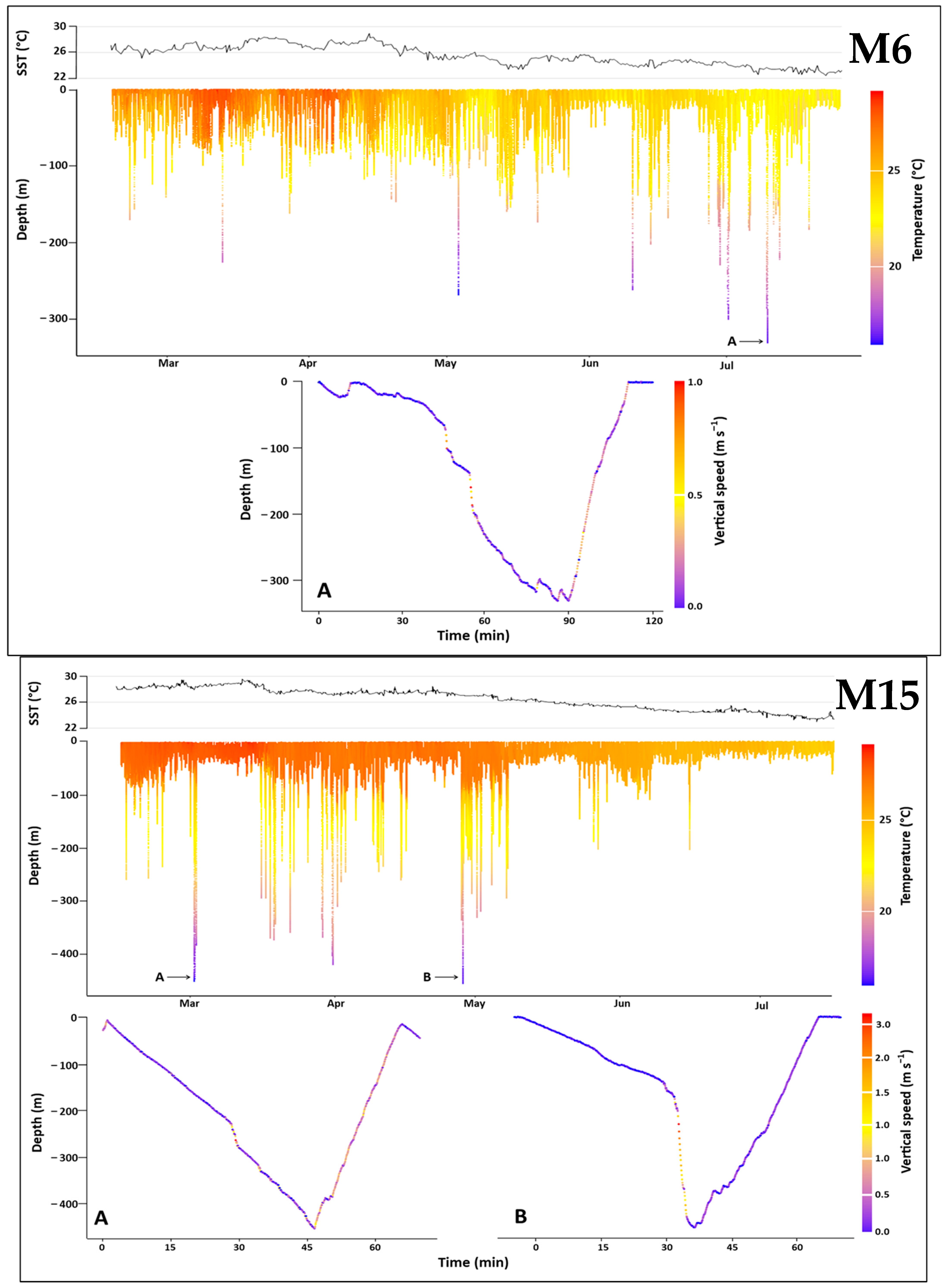 Fishes 10 00545 g003b