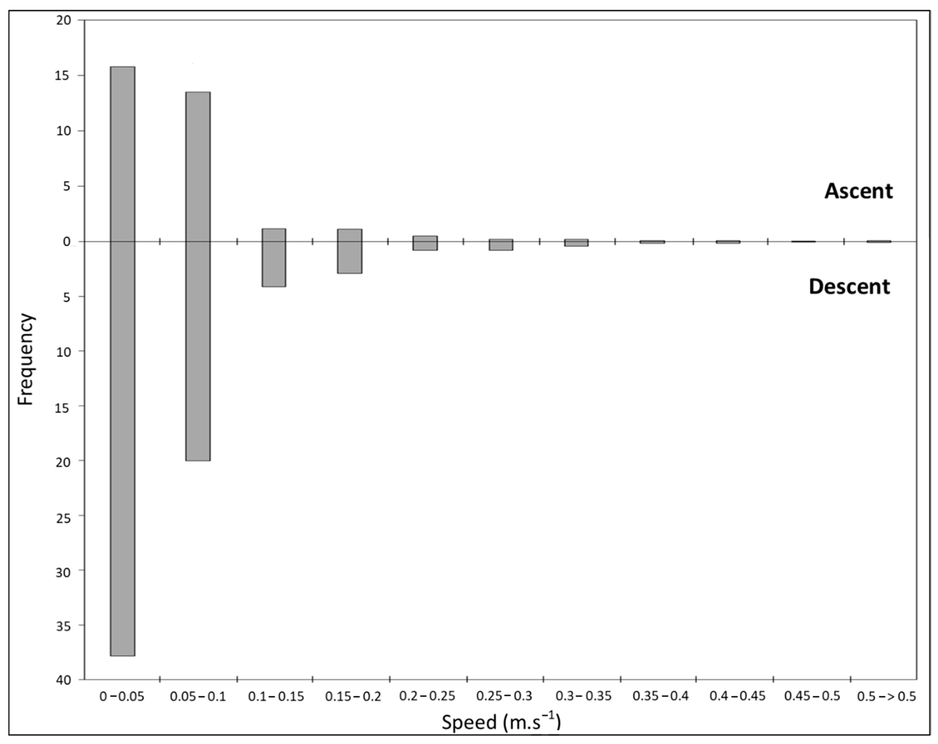 Fishes 10 00545 g004
