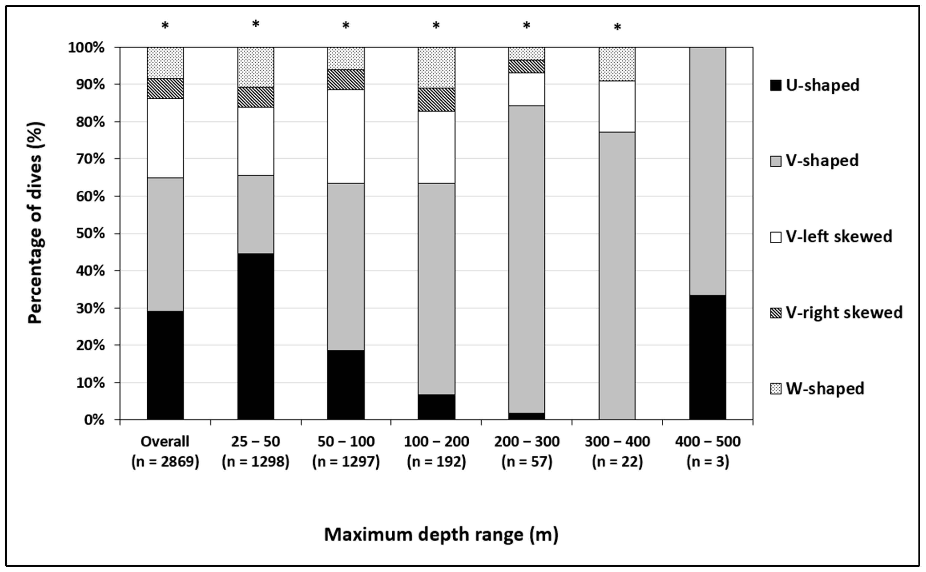 Fishes 10 00545 g005