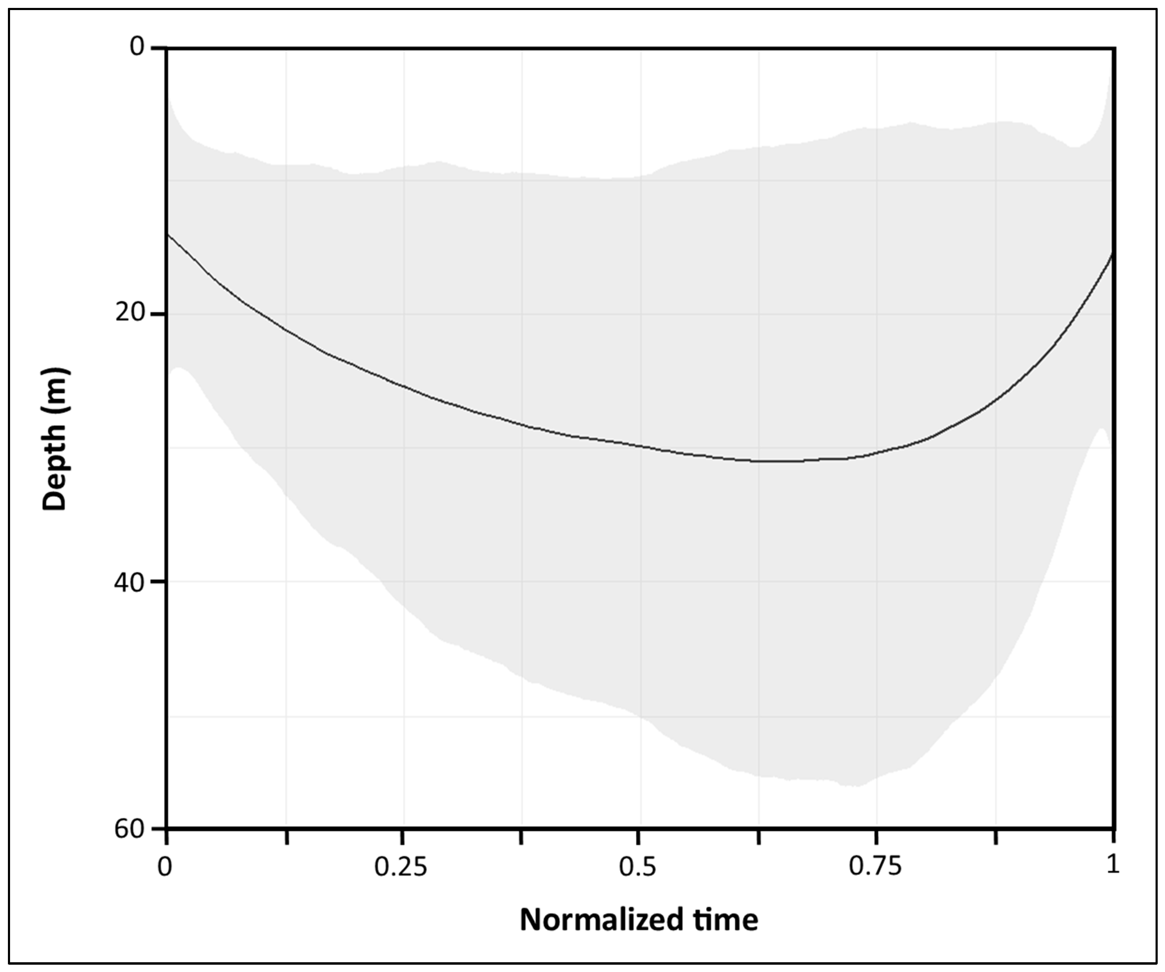 Fishes 10 00545 g006