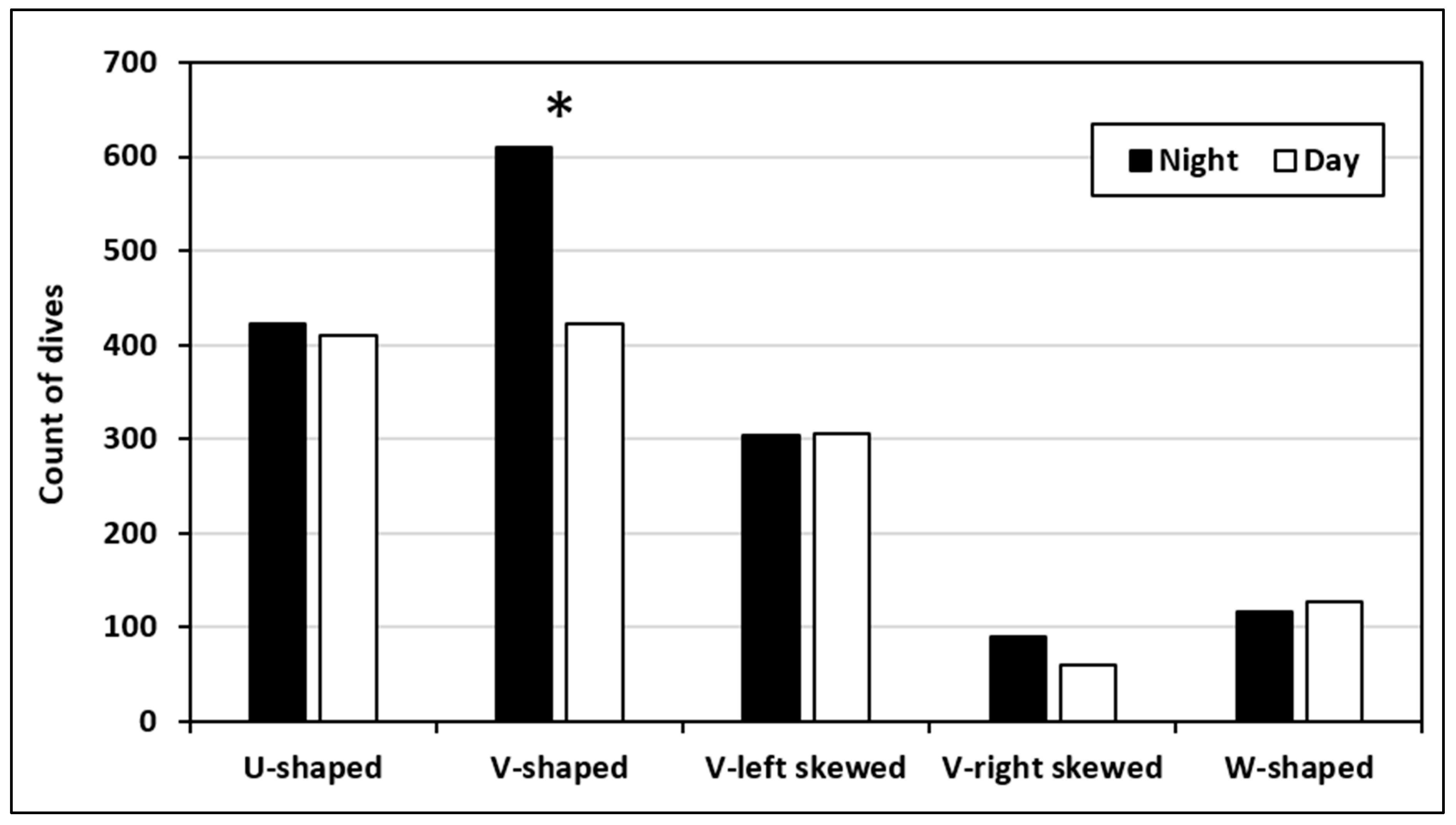 Fishes 10 00545 g007