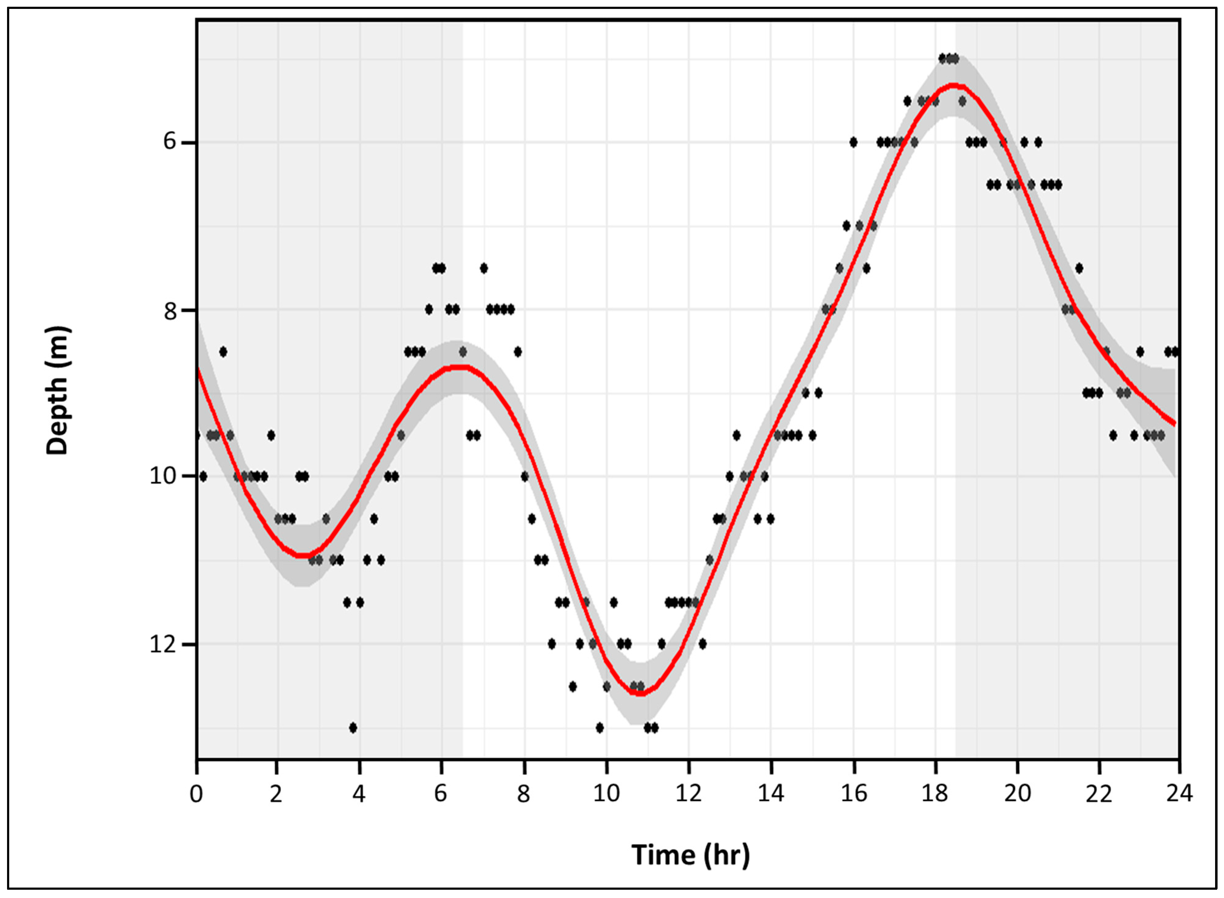 Fishes 10 00545 g008