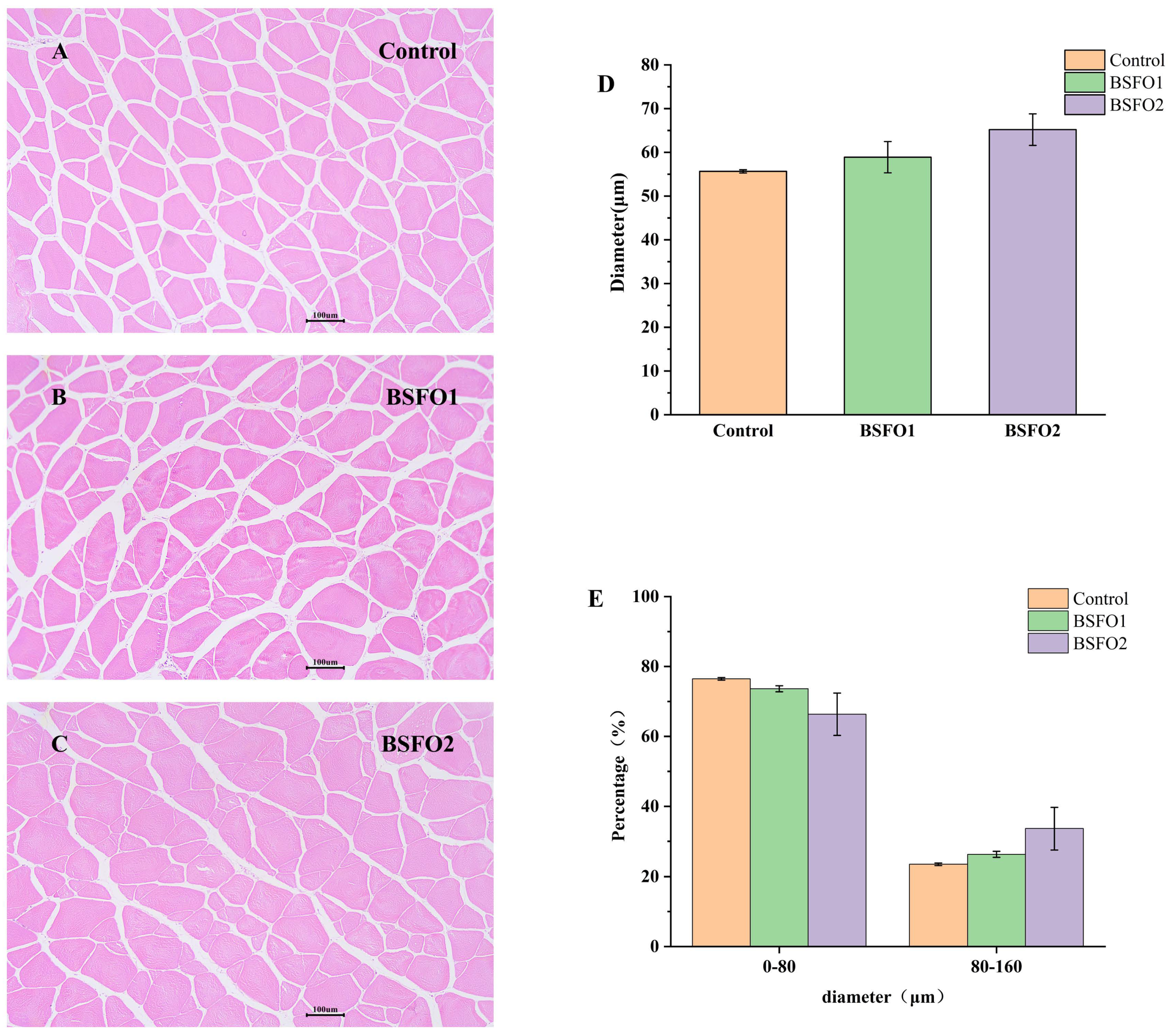 Fishes 10 00548 g001
