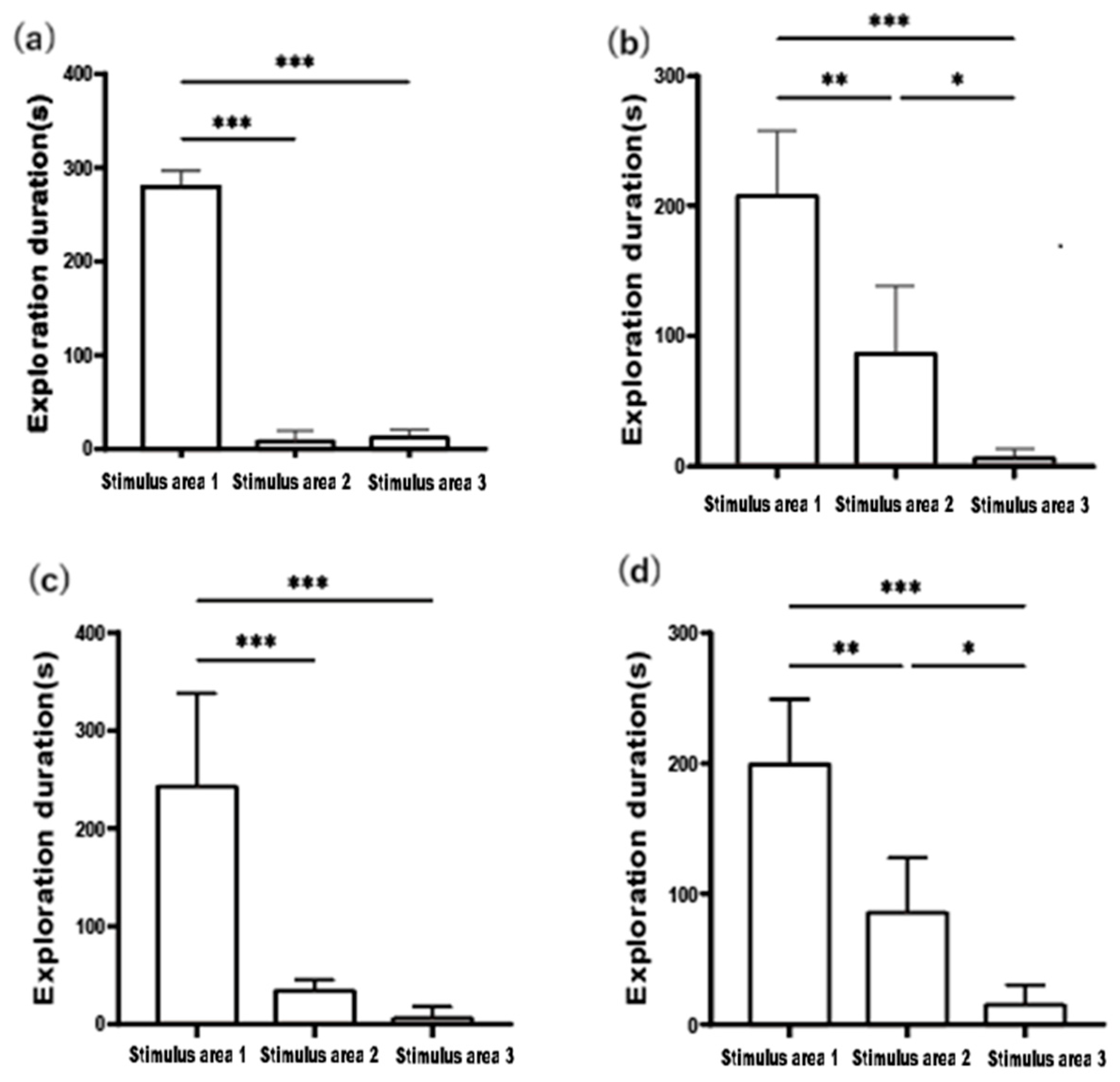 Fishes 10 00549 g002 Fishes 10 00549 g002