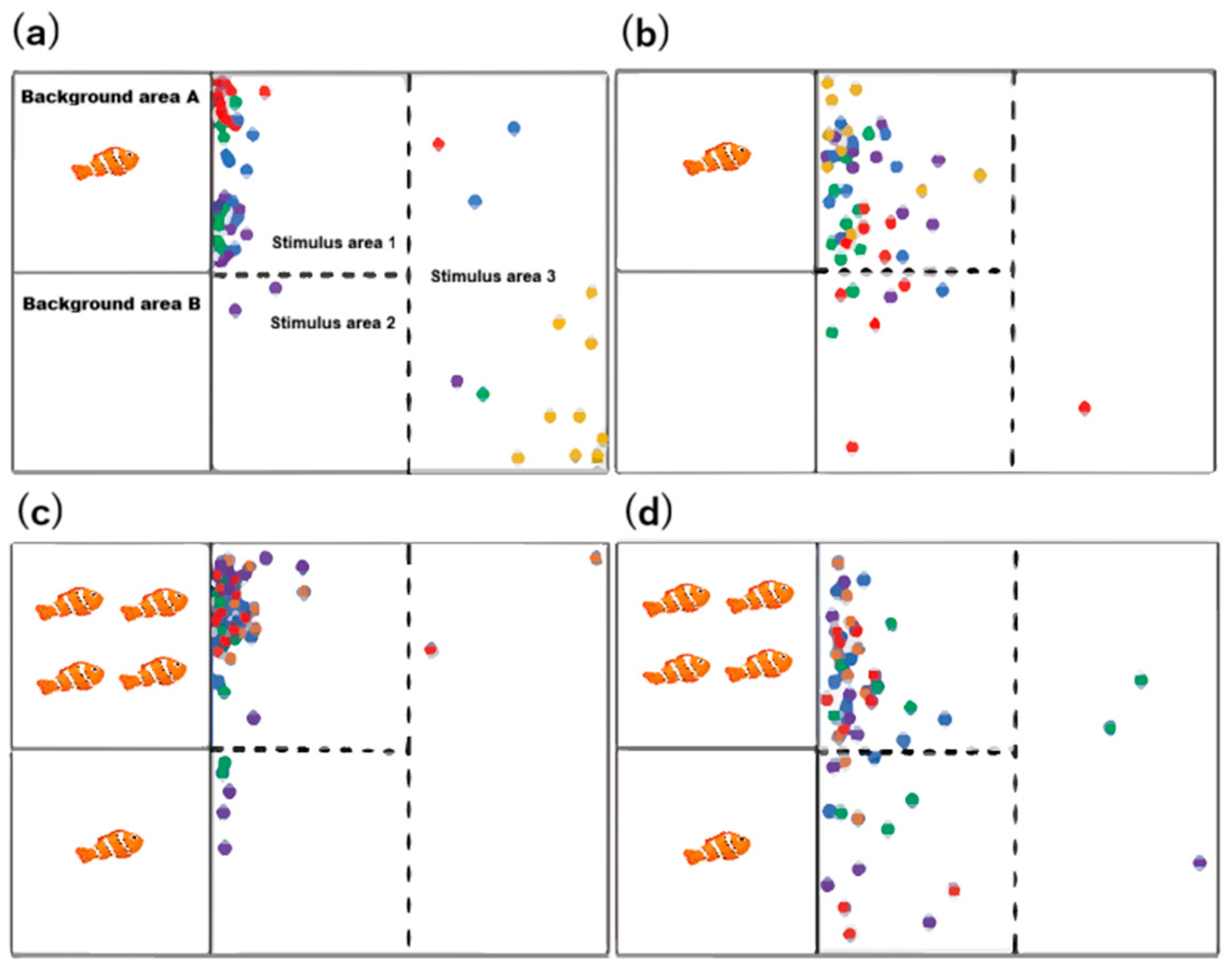 Fishes 10 00549 g004 Fishes 10 00549 g004